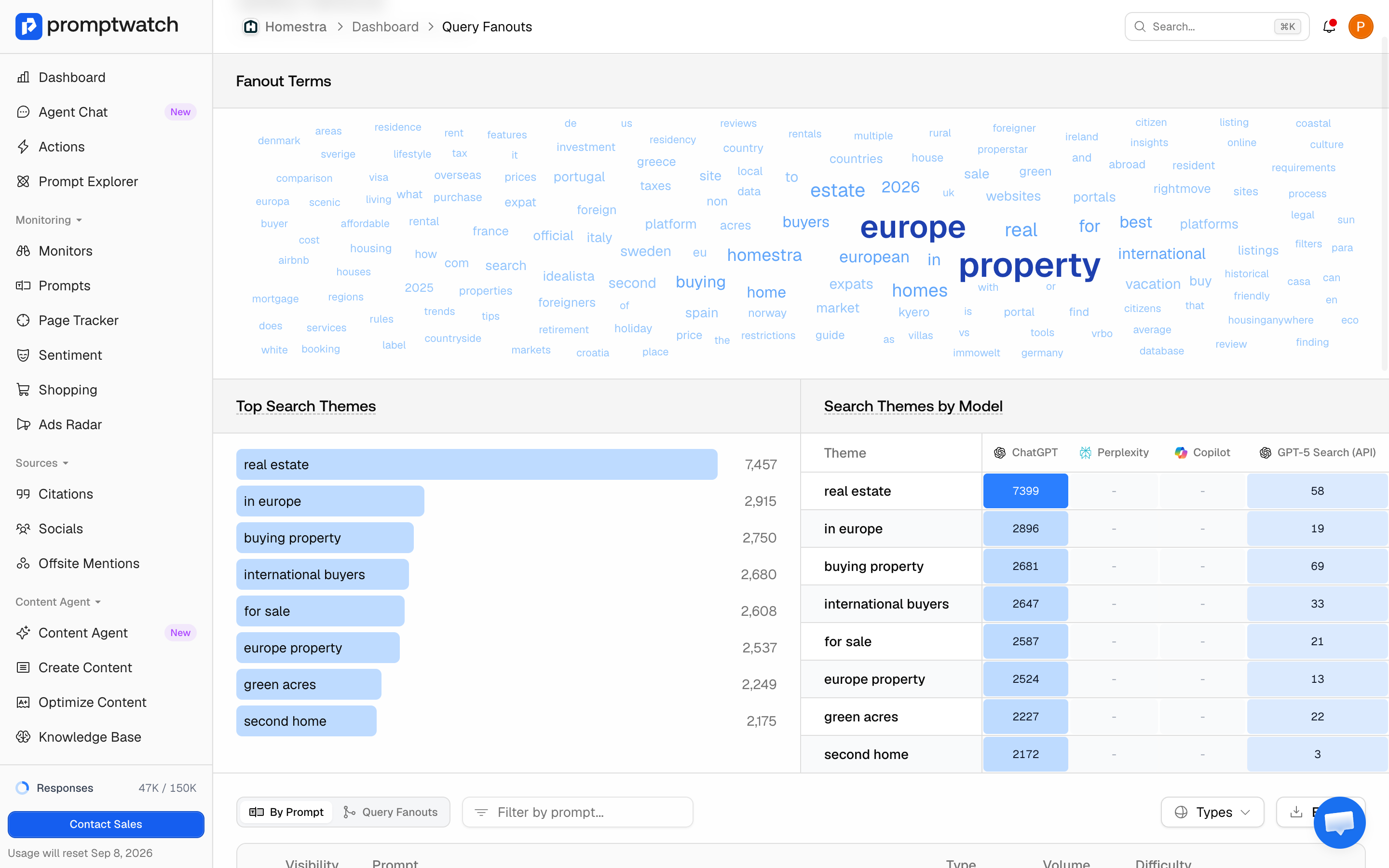 The Promptwatch Query Fanouts page showing the Fanout Terms cloud and the search-themes heatmap.