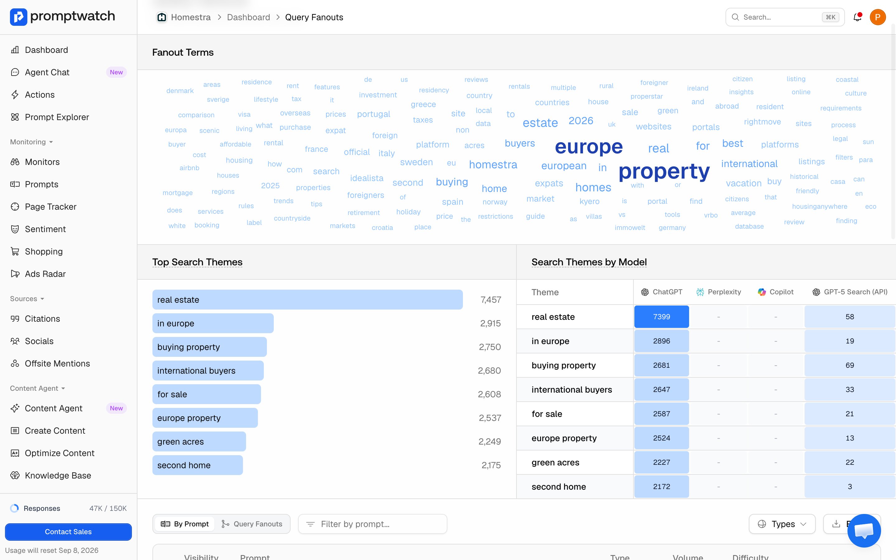 The Promptwatch Query Fanouts page showing the Fanout Terms cloud and the search-themes heatmap.