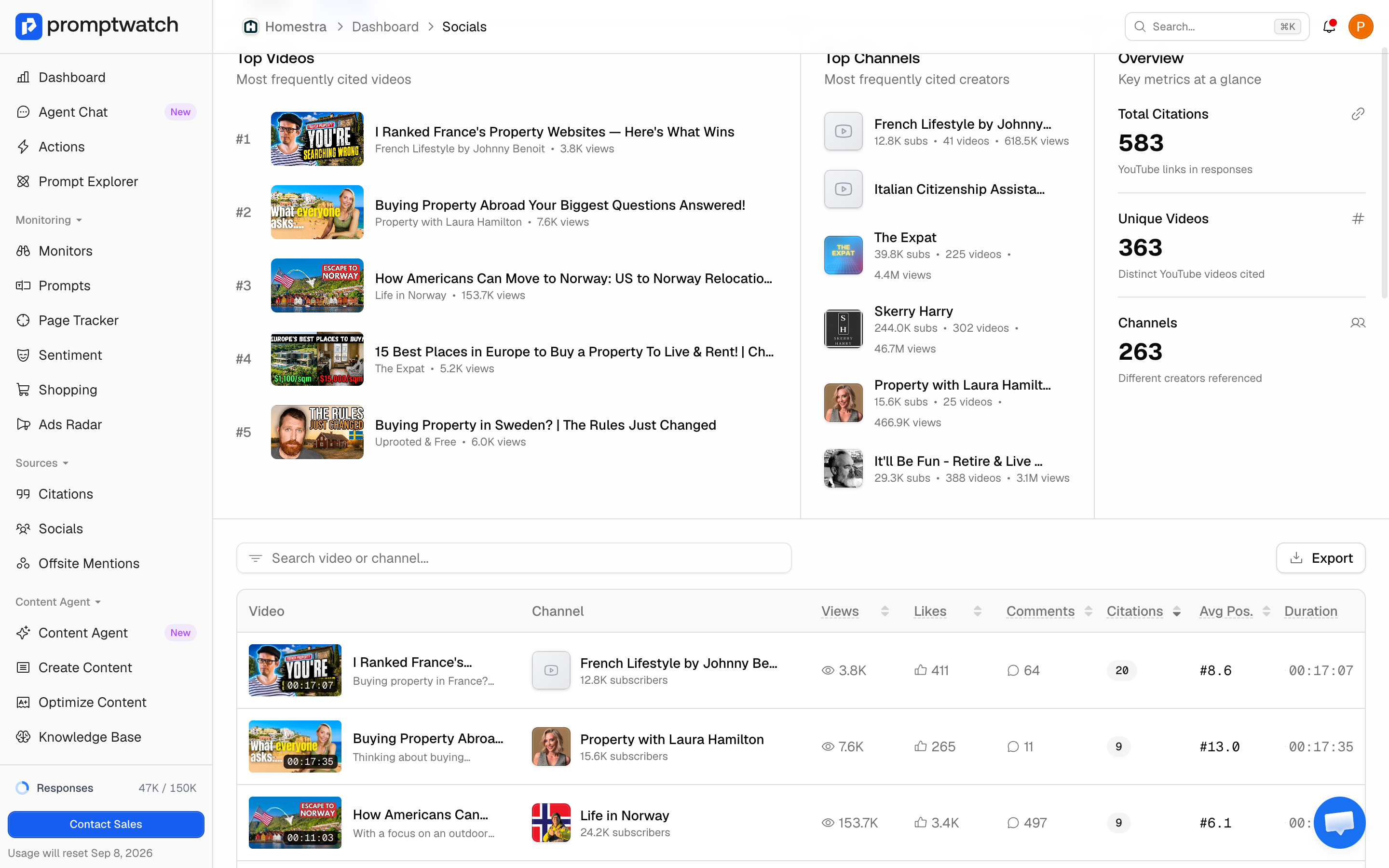 The Promptwatch Socials YouTube page showing the Top Channels list of most frequently cited creators beside Top Videos and overview counts.