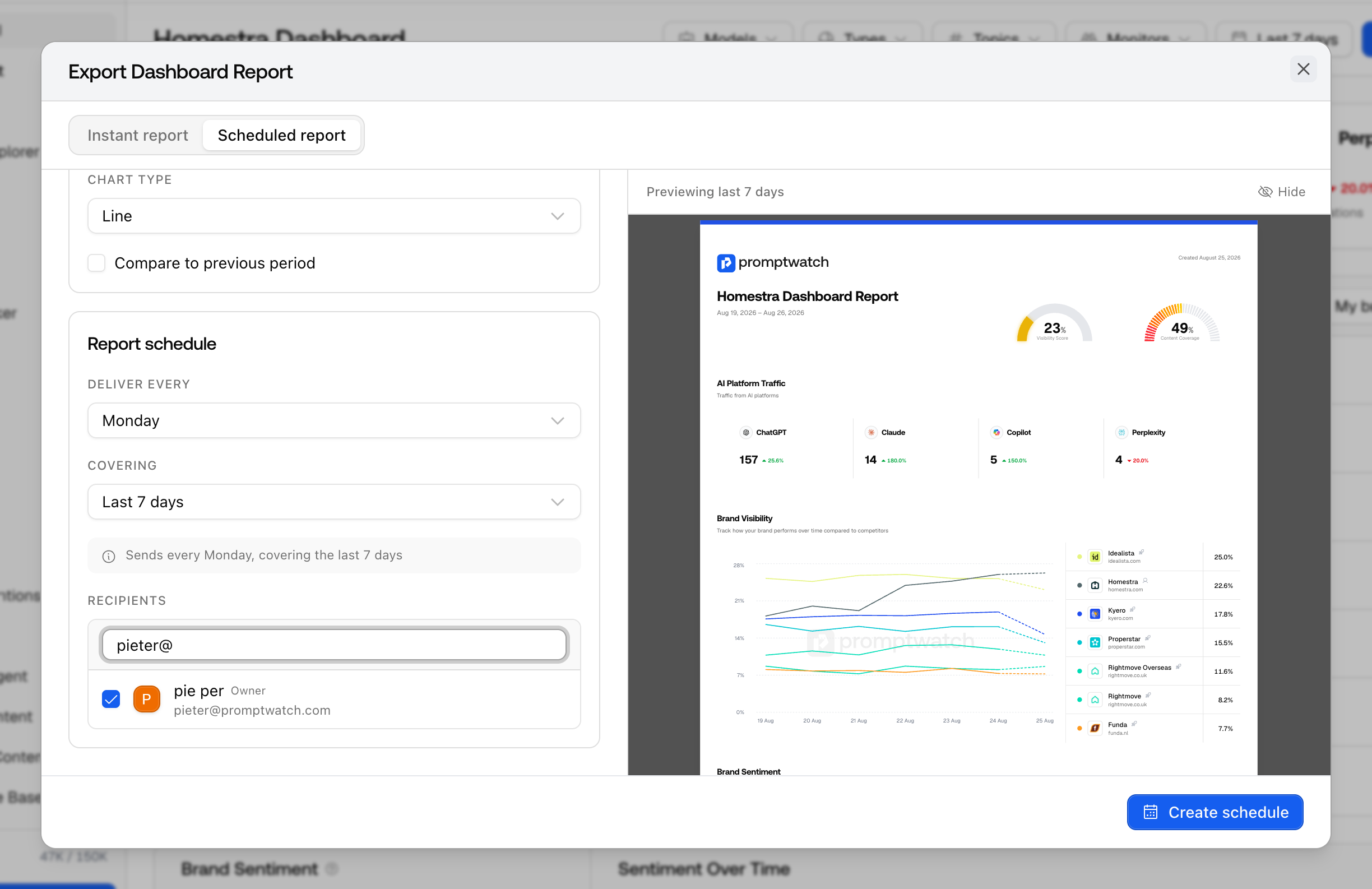 Promptwatch Export modal on the Scheduled report tab, showing the Recipients field and a live report preview.