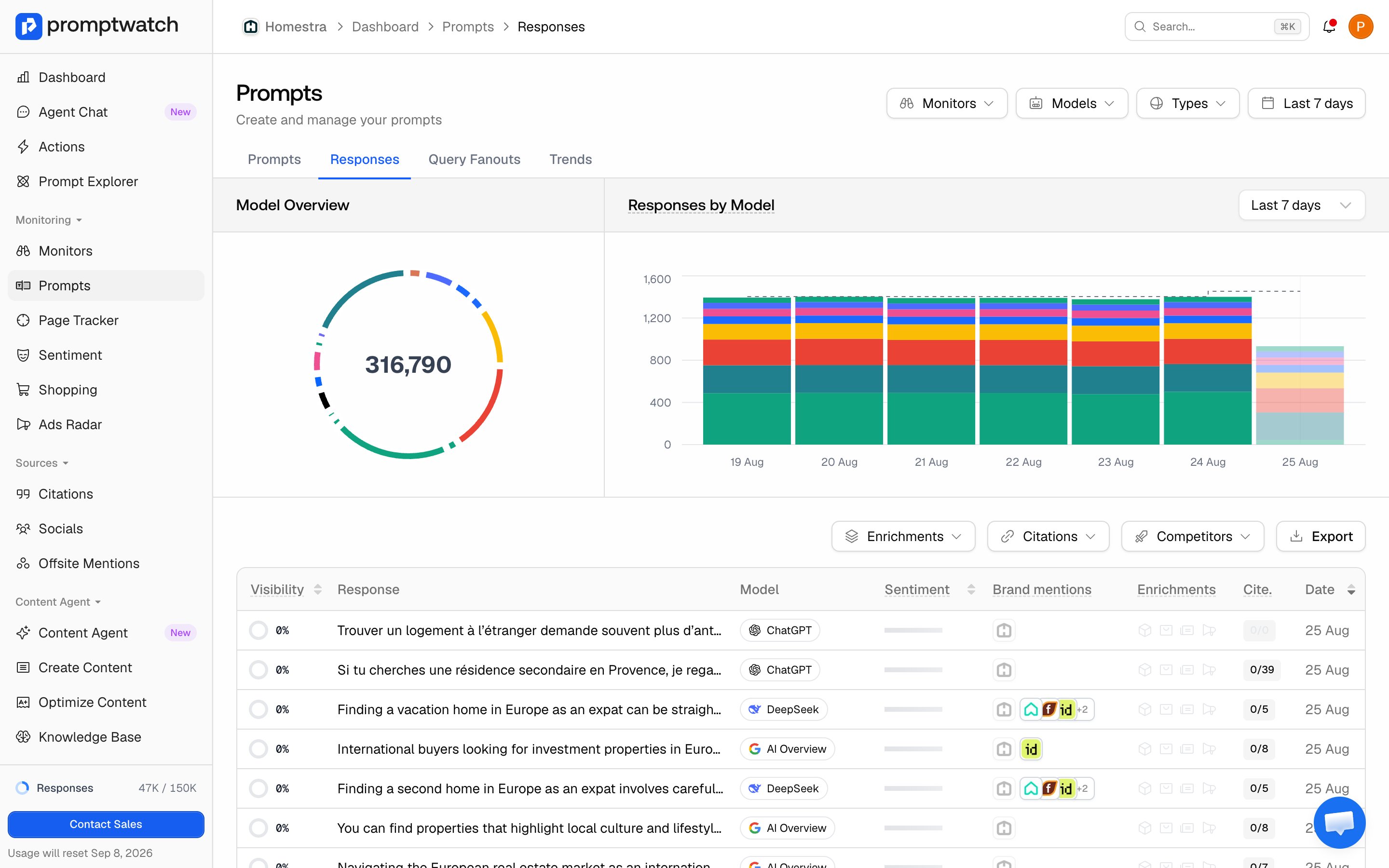 The Promptwatch Responses page with model charts at the top and the responses table below.