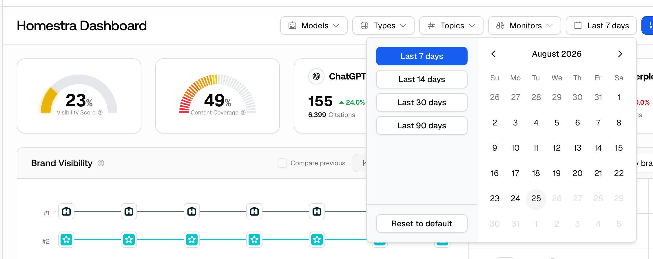 The Promptwatch date range picker open on the dashboard, showing Last 7, 14, 30, and 90 day presets and the custom calendar.