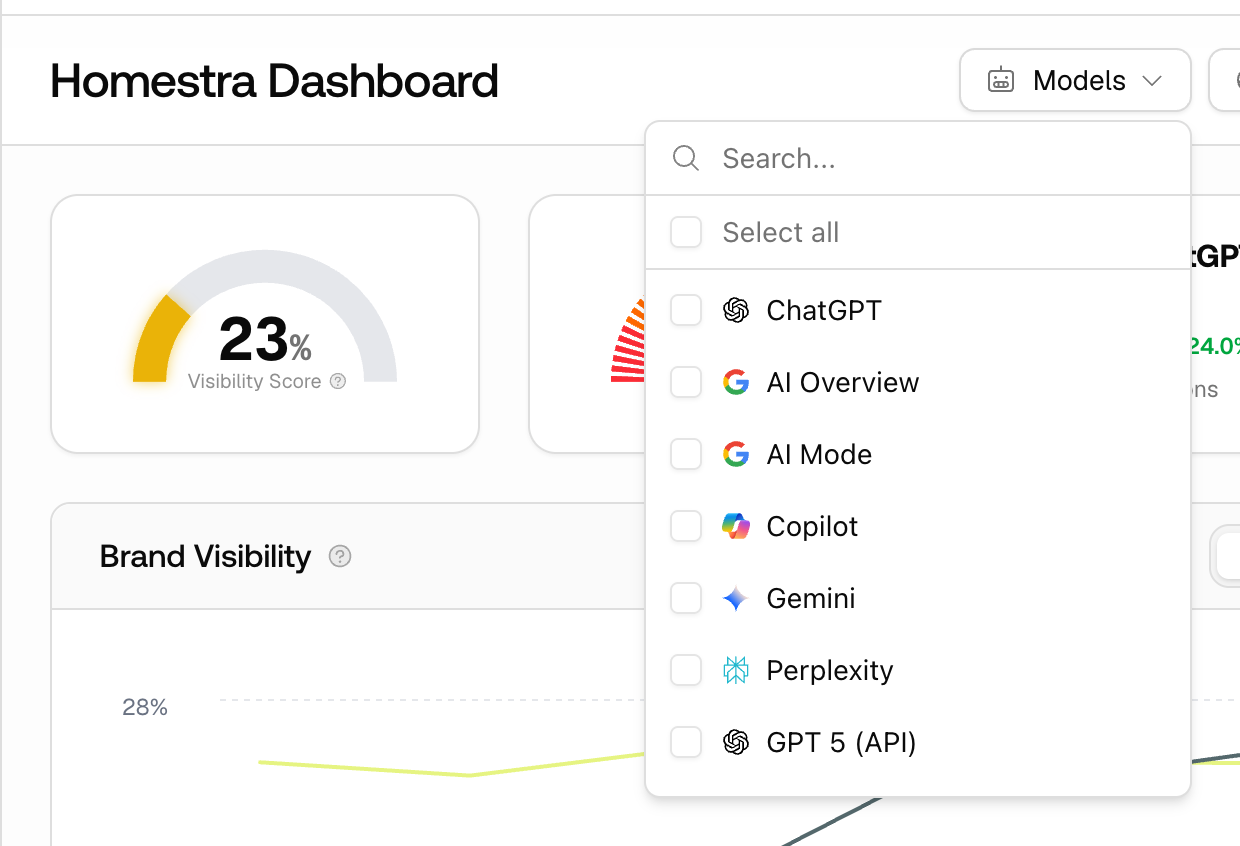 The Promptwatch dashboard with the model filter open, listing the tracked AI models.