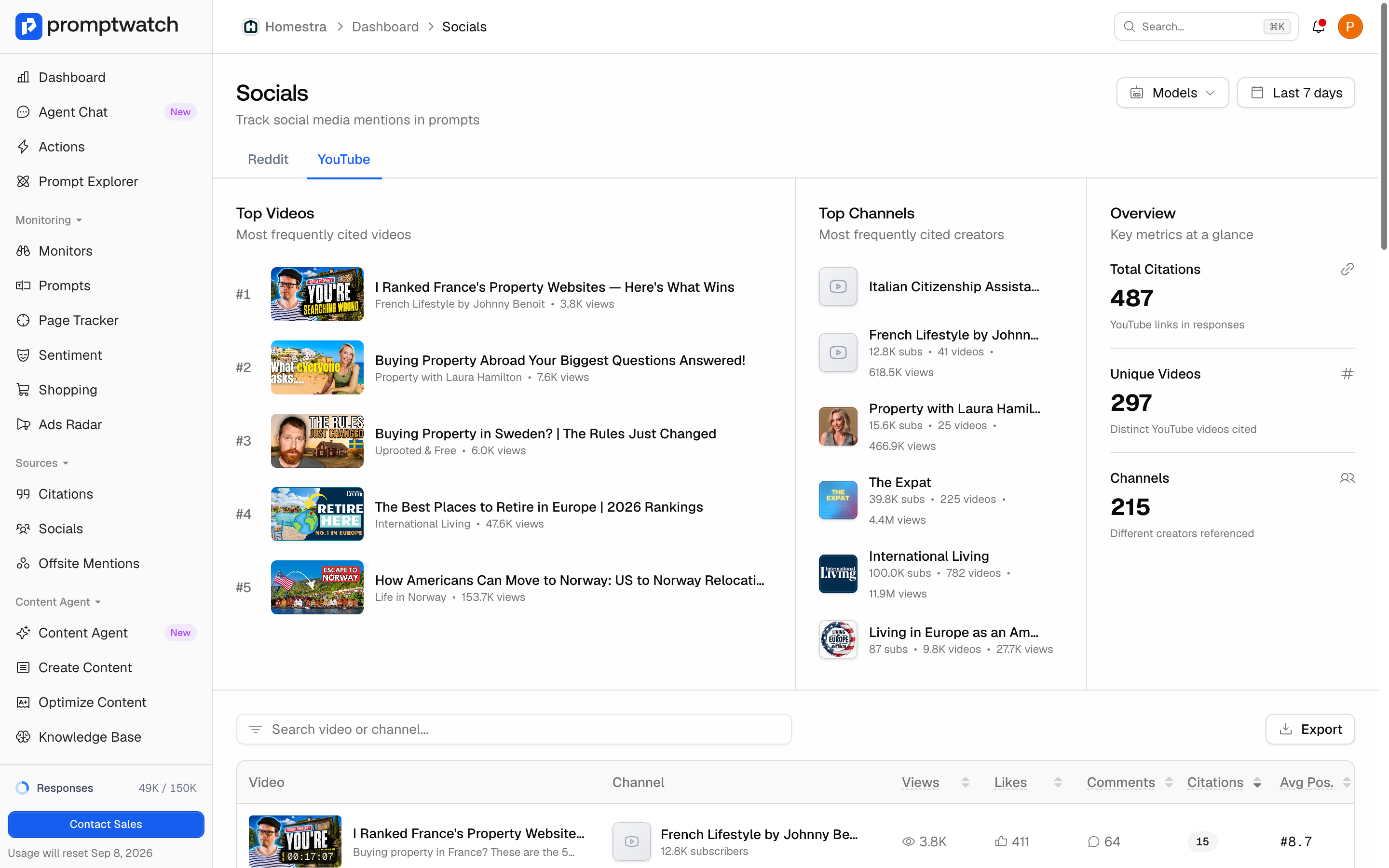 YouTube Citations in Promptwatch