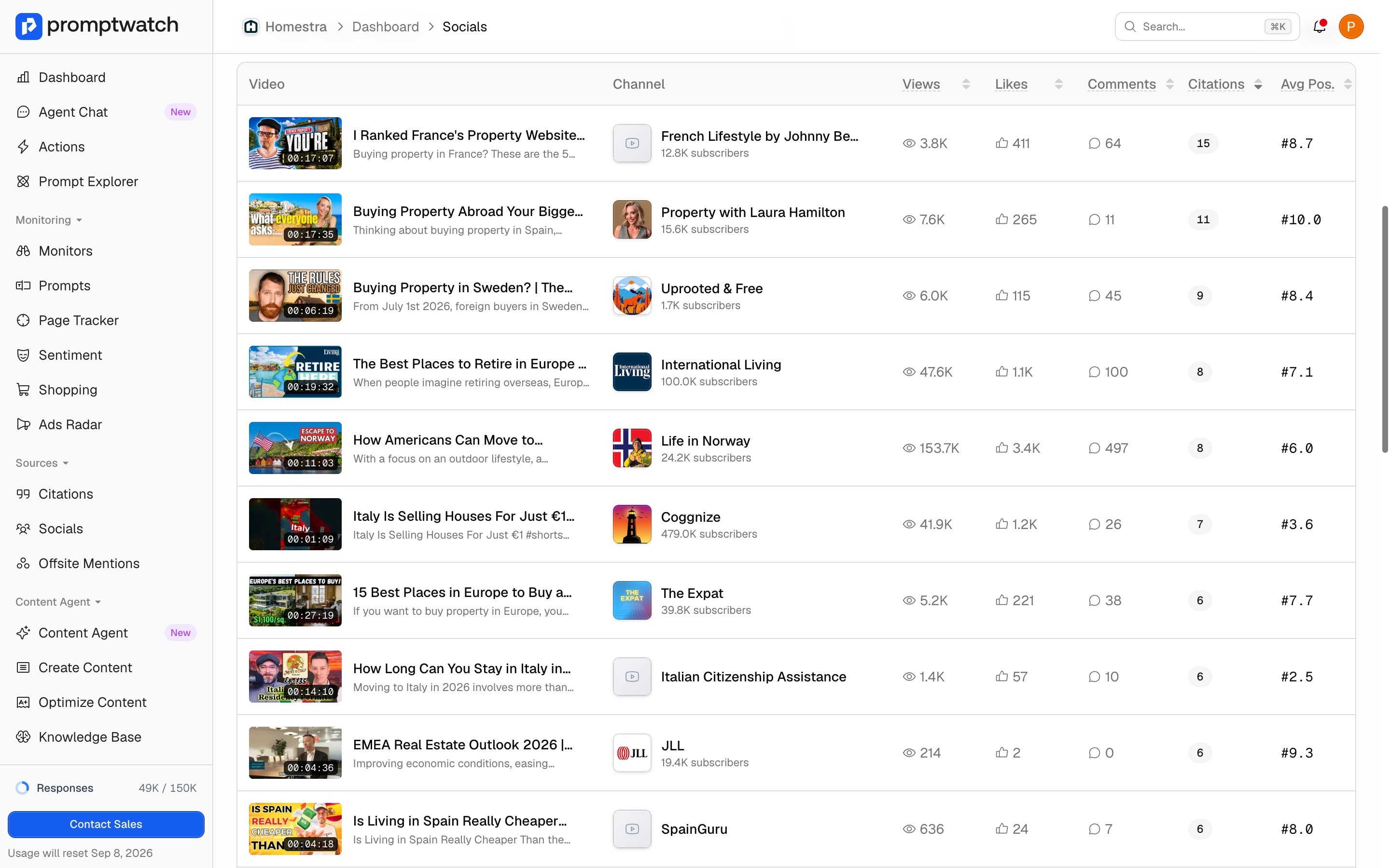 YouTube Citations in Promptwatch