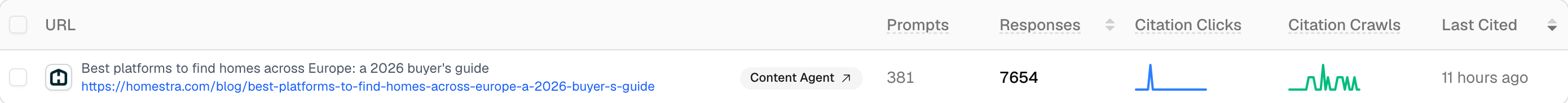 A Promptwatch Page Tracker row with a Content Agent badge next to the URL and Citation Clicks and Citation Crawls sparklines.