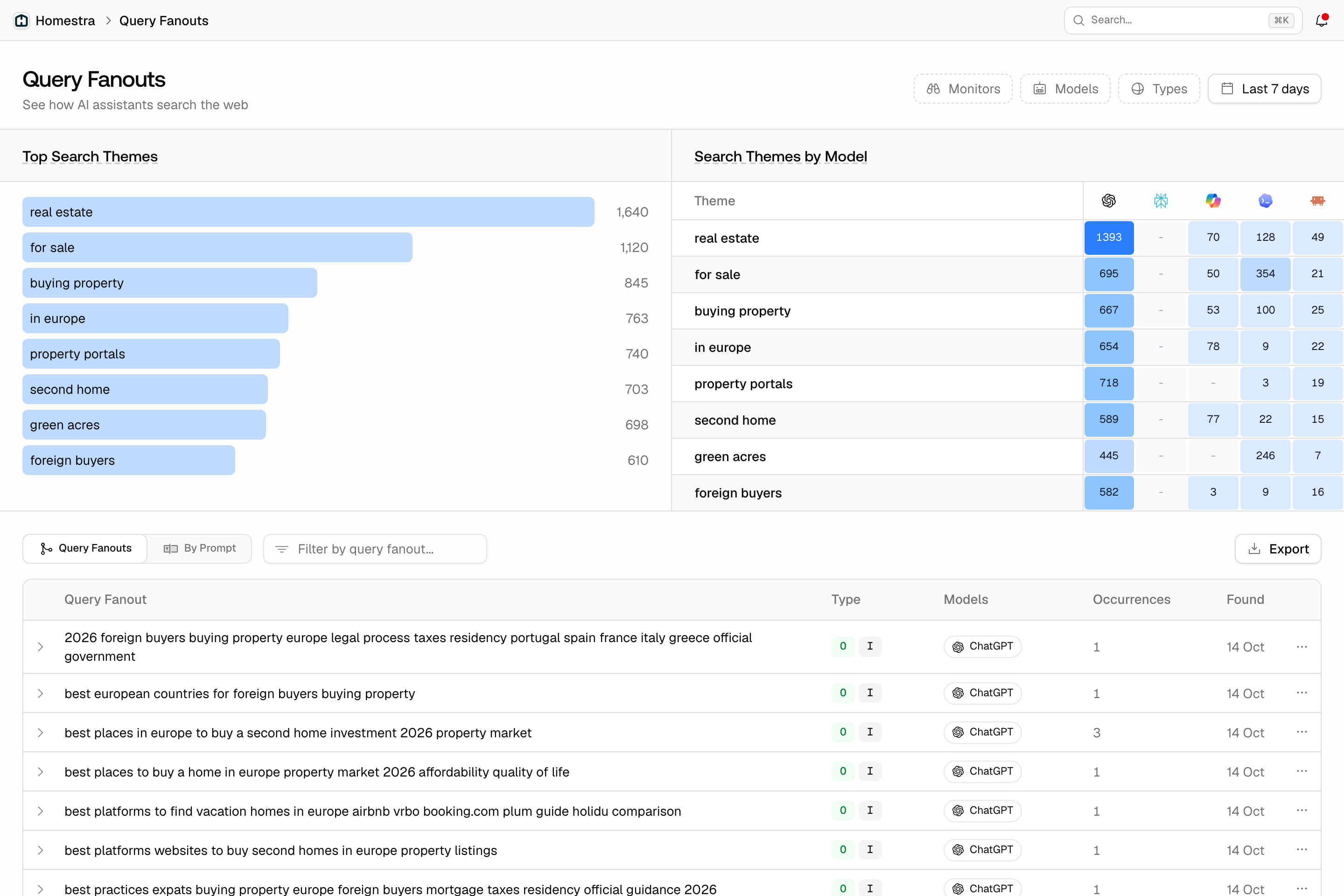 The Promptwatch Query Fanouts page listing the actual search queries models ran behind tracked prompts.