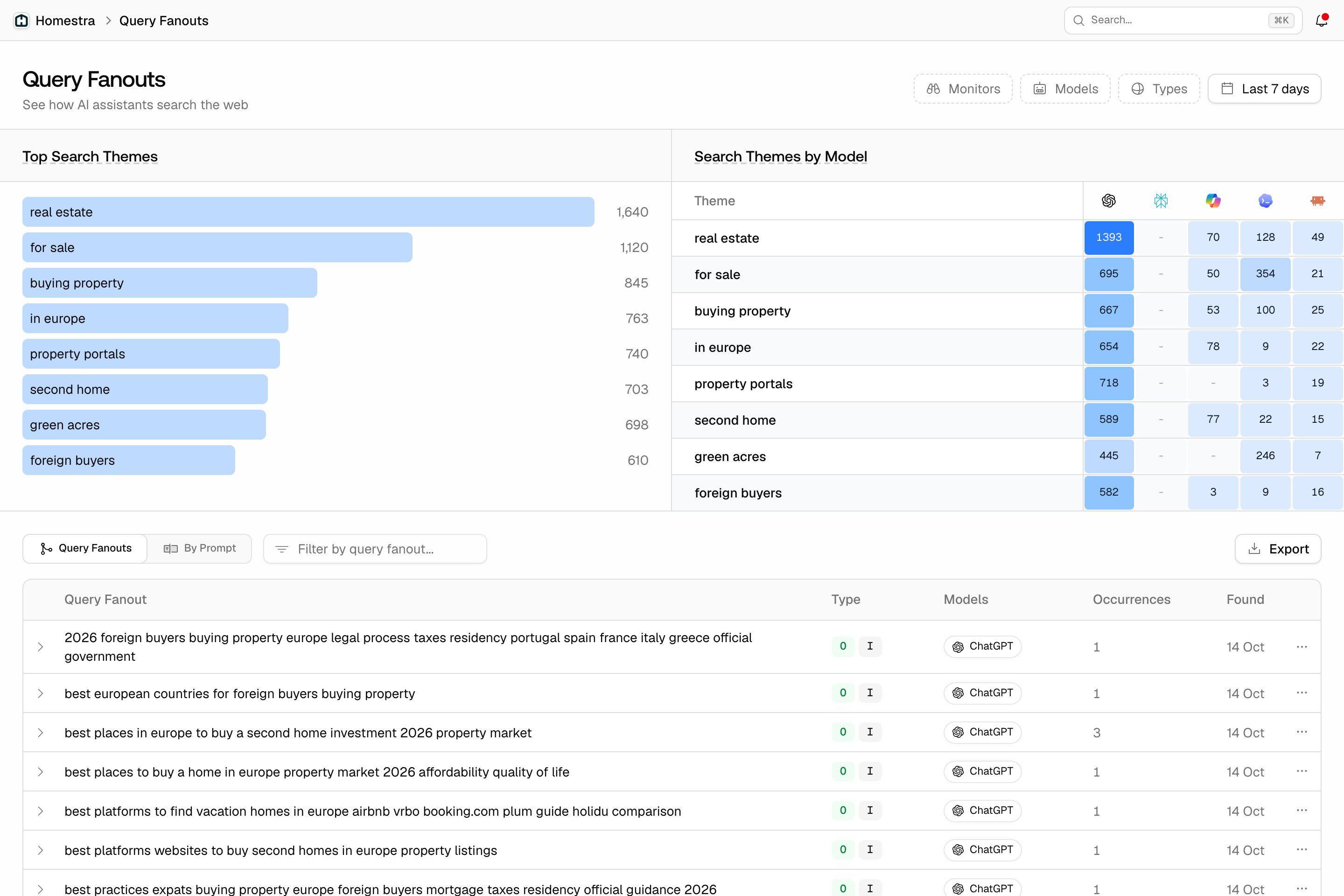 The Promptwatch Query Fanouts page listing the actual search queries models ran behind tracked prompts.
