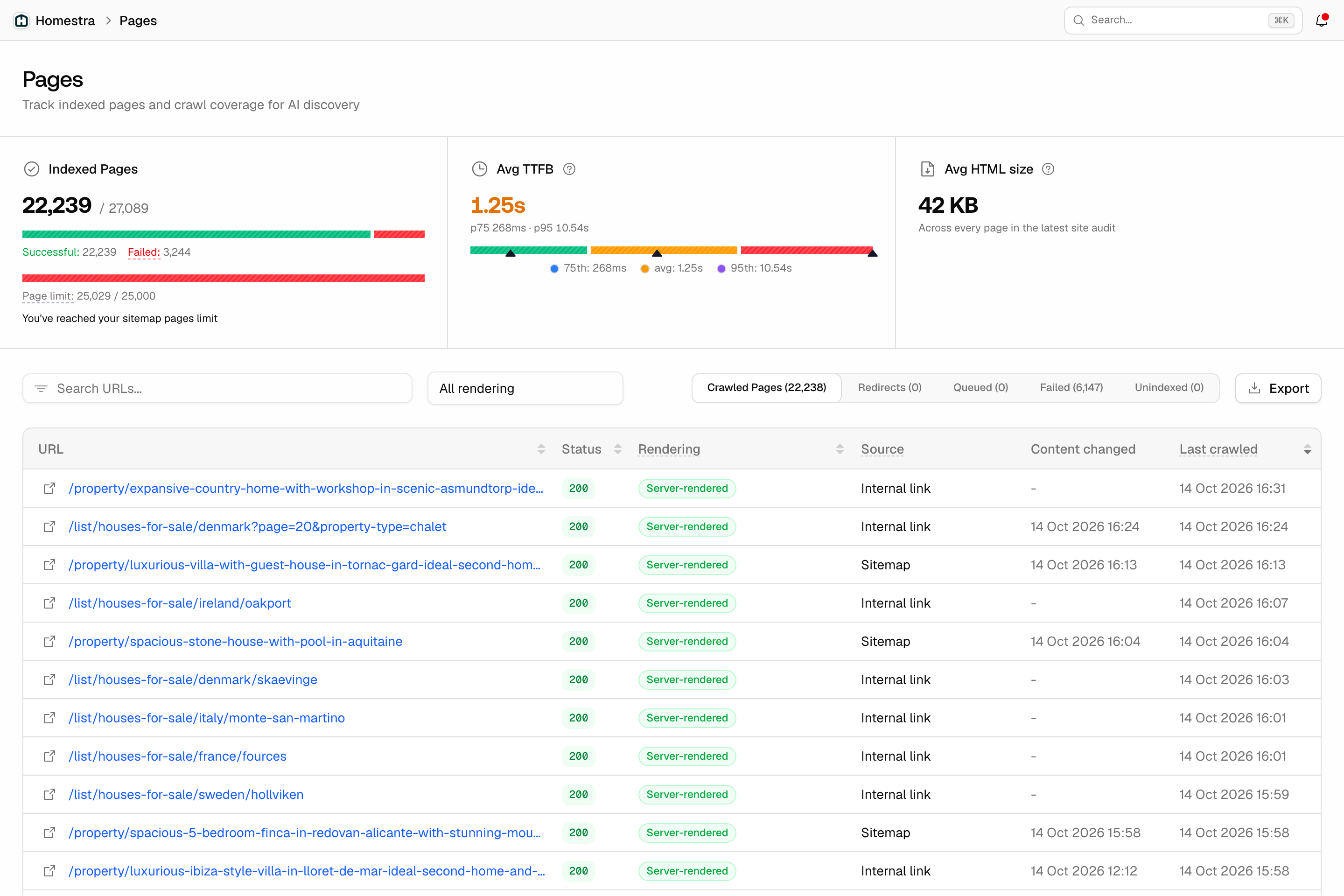 The Promptwatch Pages overview with indexed pages, average TTFB, average page weight and the crawled pages table.