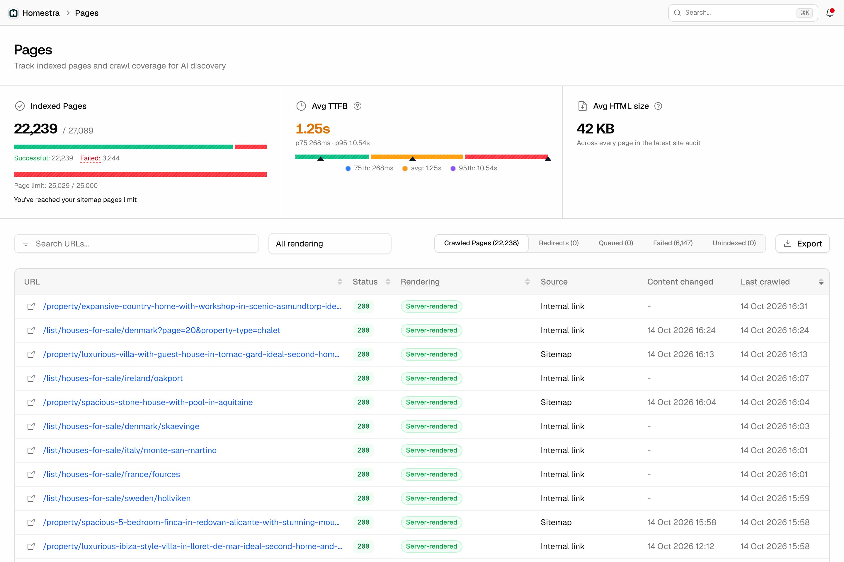 The Promptwatch Pages overview with indexed pages, average TTFB, average page weight and the crawled pages table.
