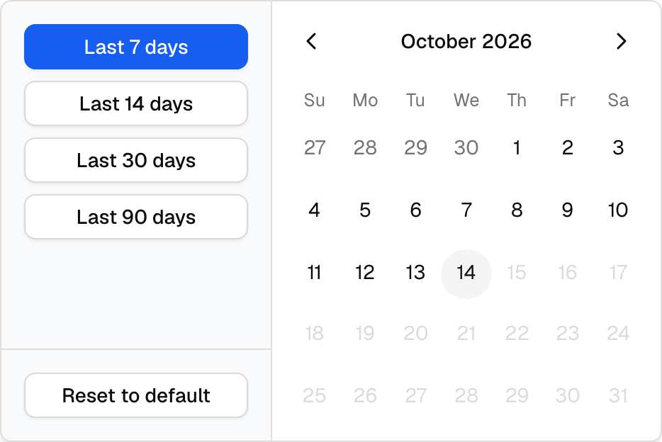 The Promptwatch date range picker open on the dashboard, showing Last 7, 14, 30, and 90 day presets and the custom calendar.