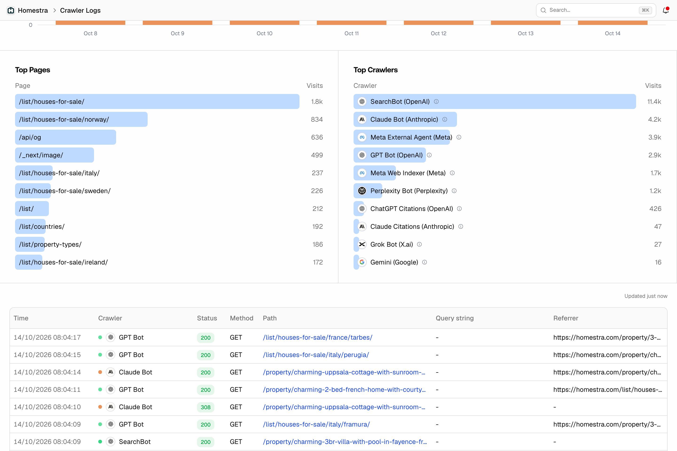 How Teams Are Using AI Visibility to Drive Results from GEO