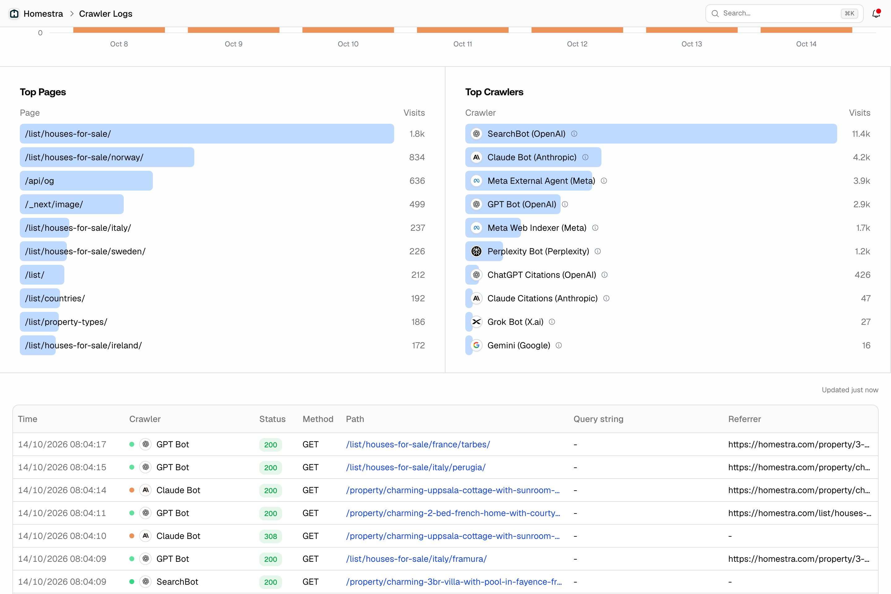 How Teams Are Using AI Visibility to Drive Results from GEO