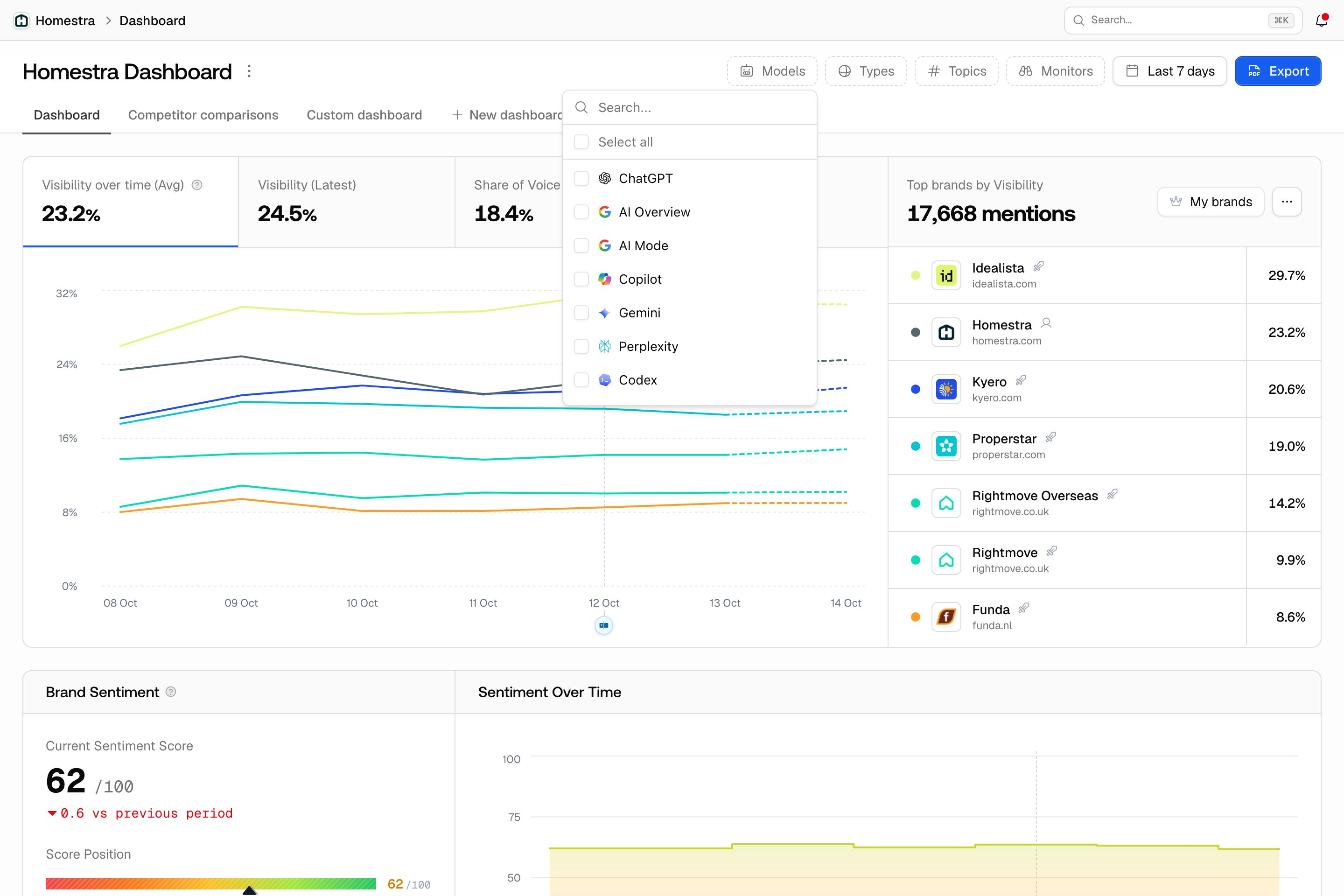 The Promptwatch dashboard with the model filter open, listing the tracked AI models.