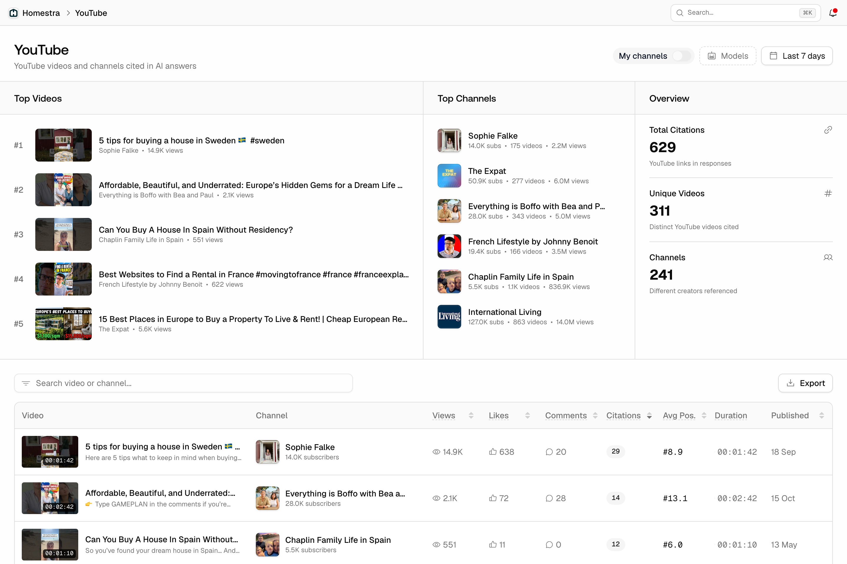 YouTube Citations in Promptwatch