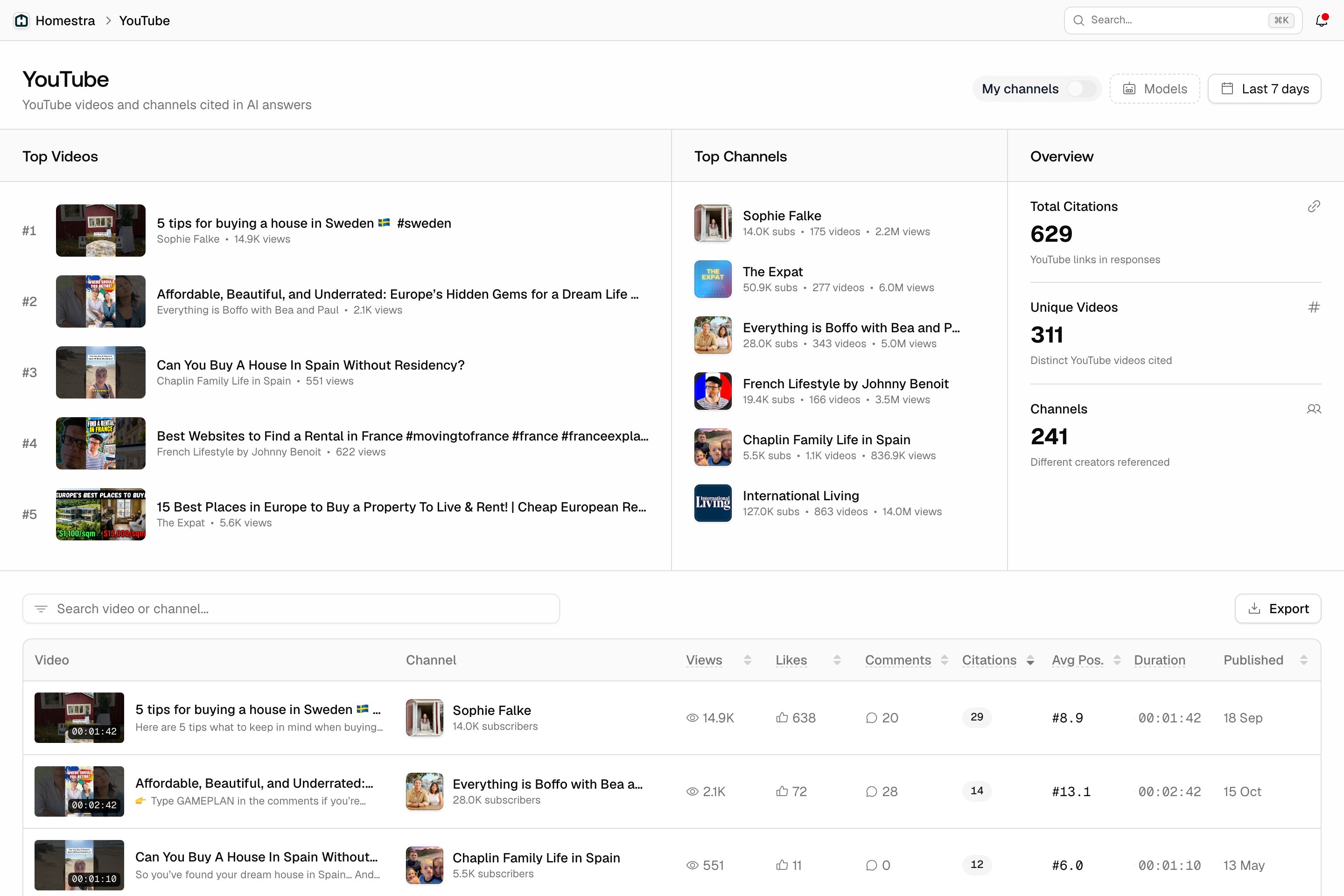 YouTube Citations in Promptwatch