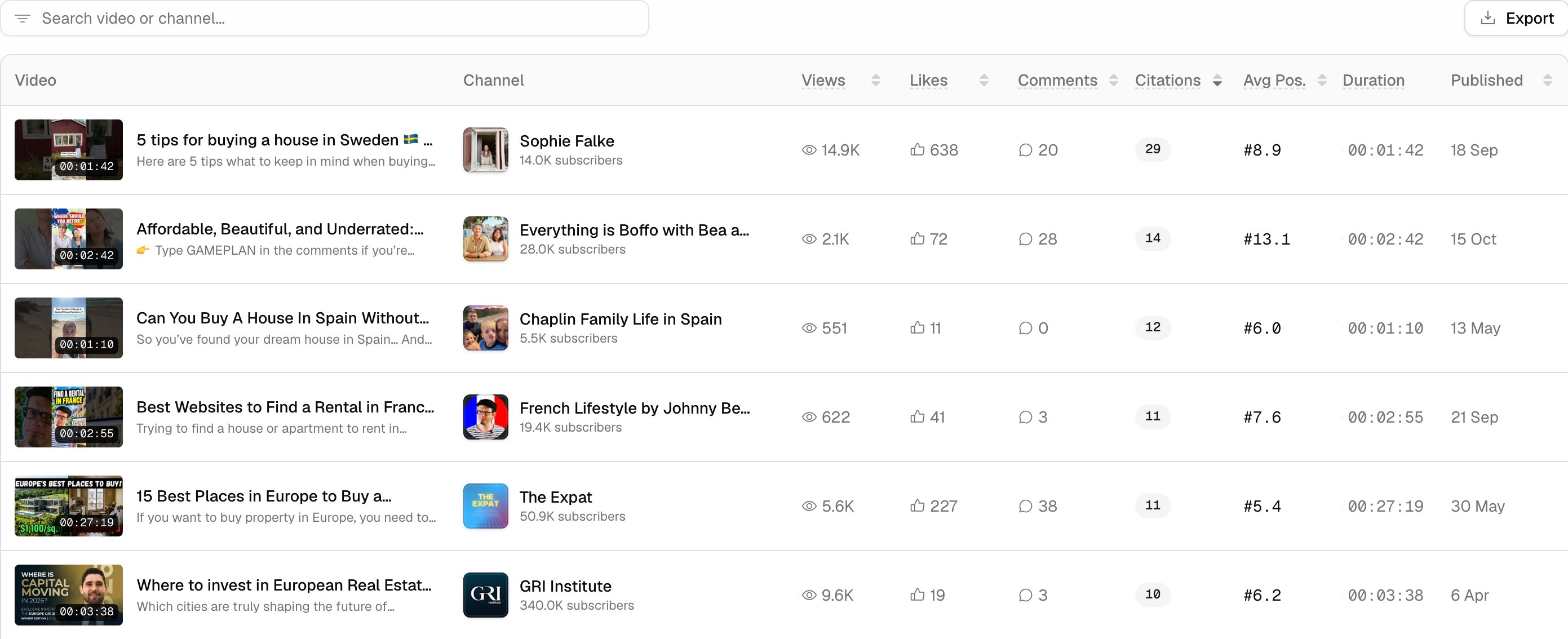 YouTube Citations in Promptwatch