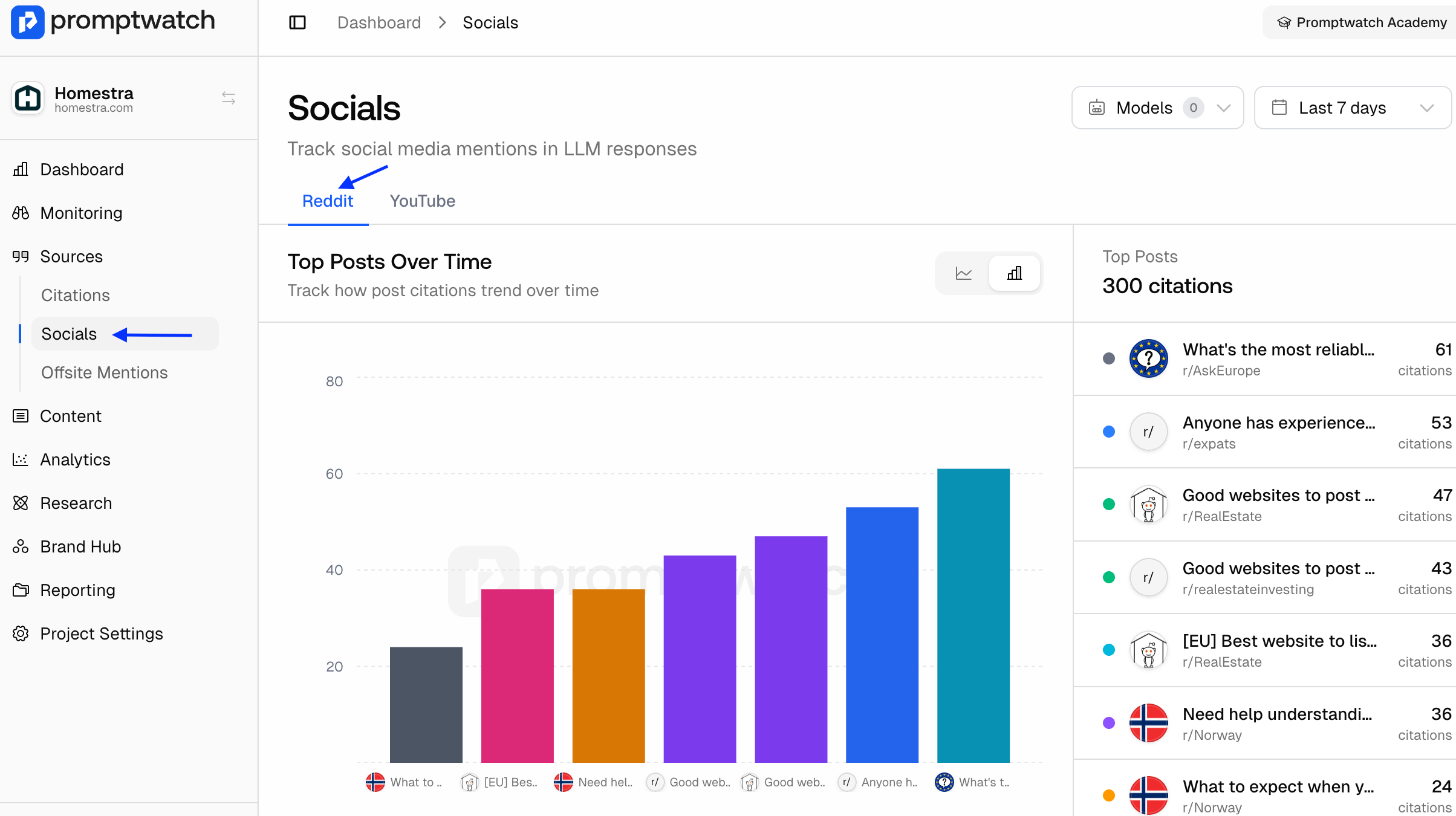 Reddit Citations in Promptwatch