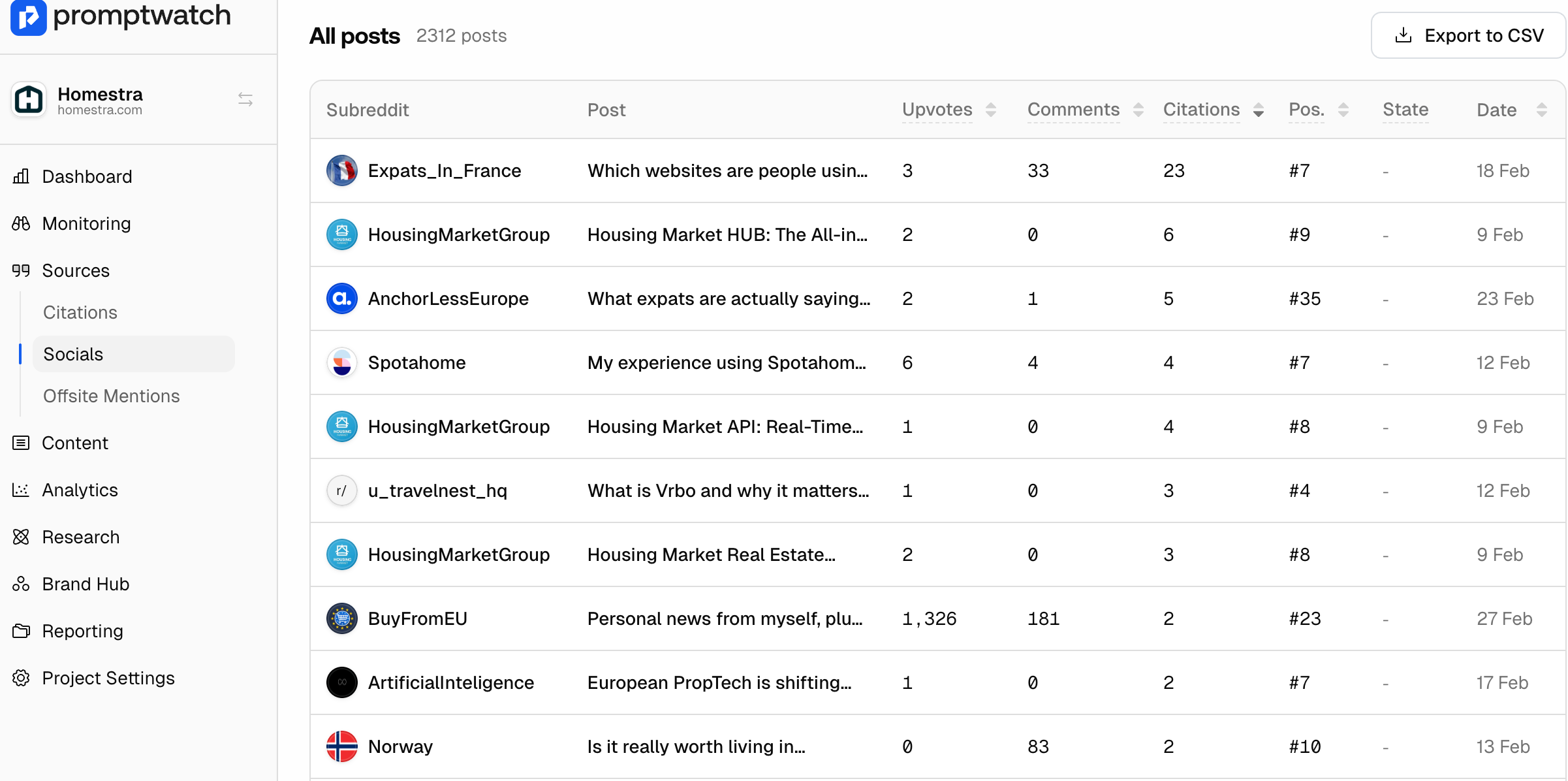 Reddit Citations in Promptwatch