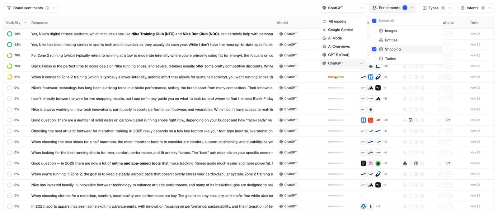 Accessing ChatGPT Shopping Inisights