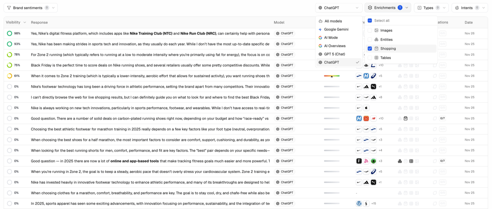 Accessing ChatGPT Shopping Inisights