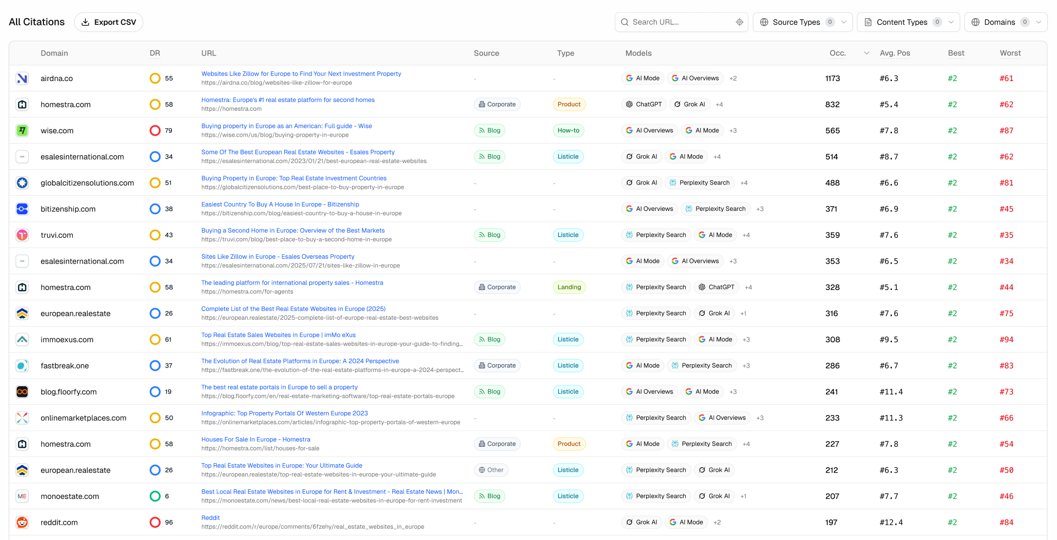Accessing ChatGPT Shopping Inisights