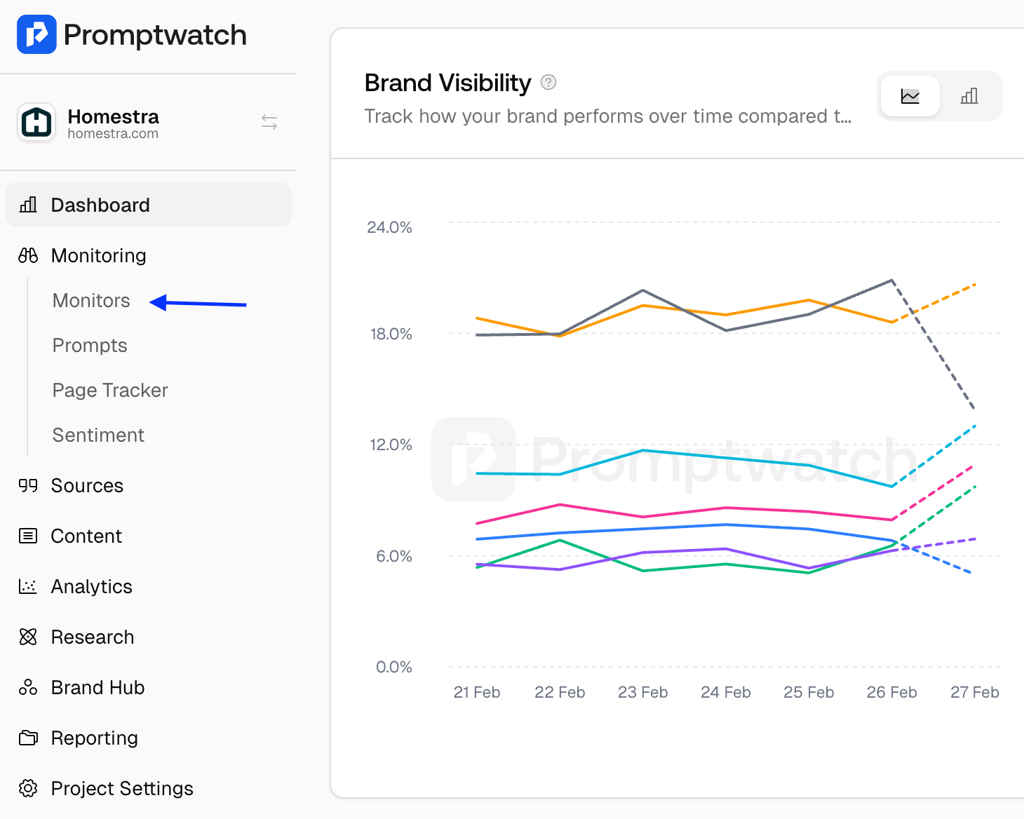 How to add a new monitor in Promptwatch