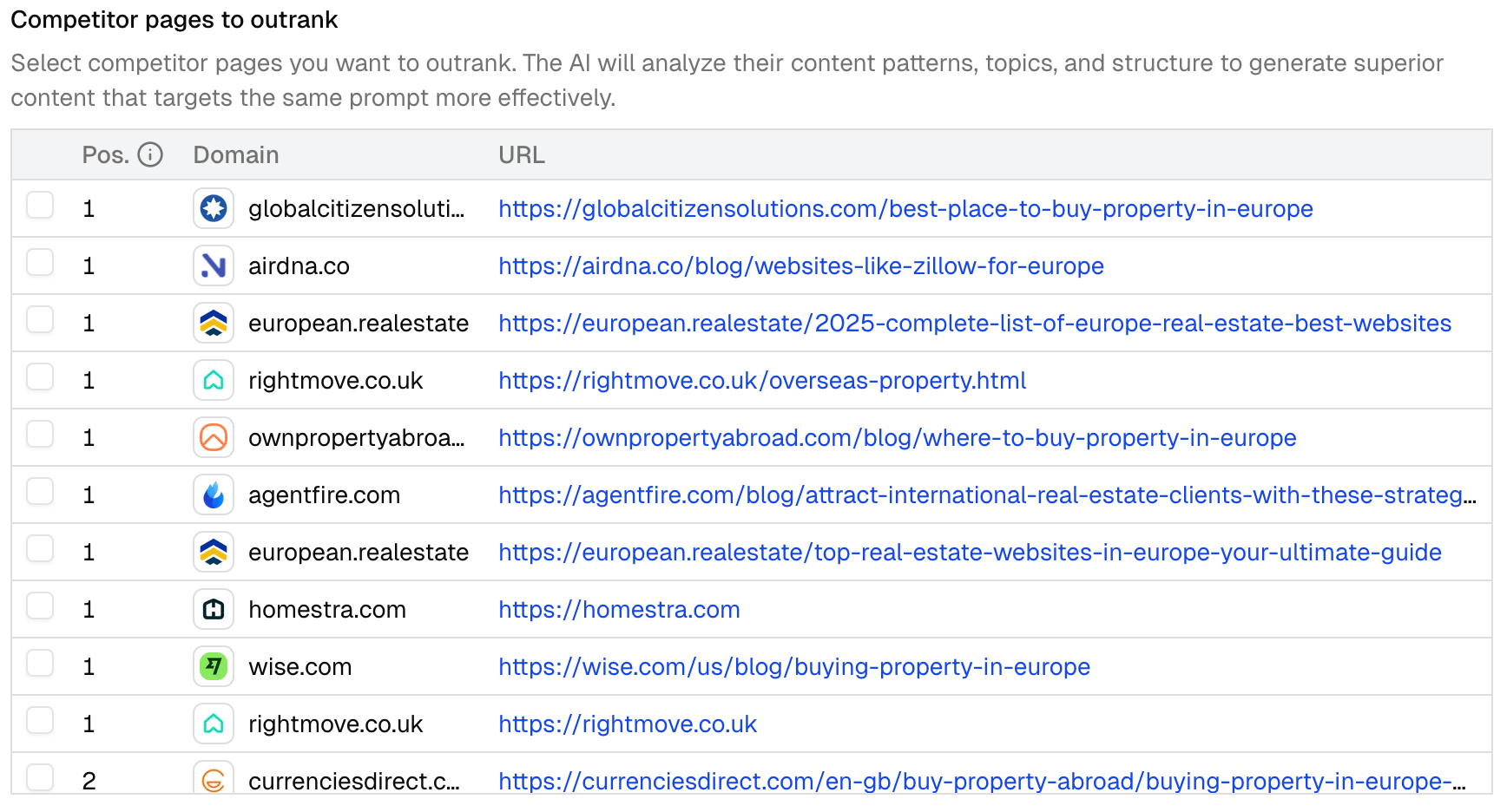 Content Generation in Promptwatch