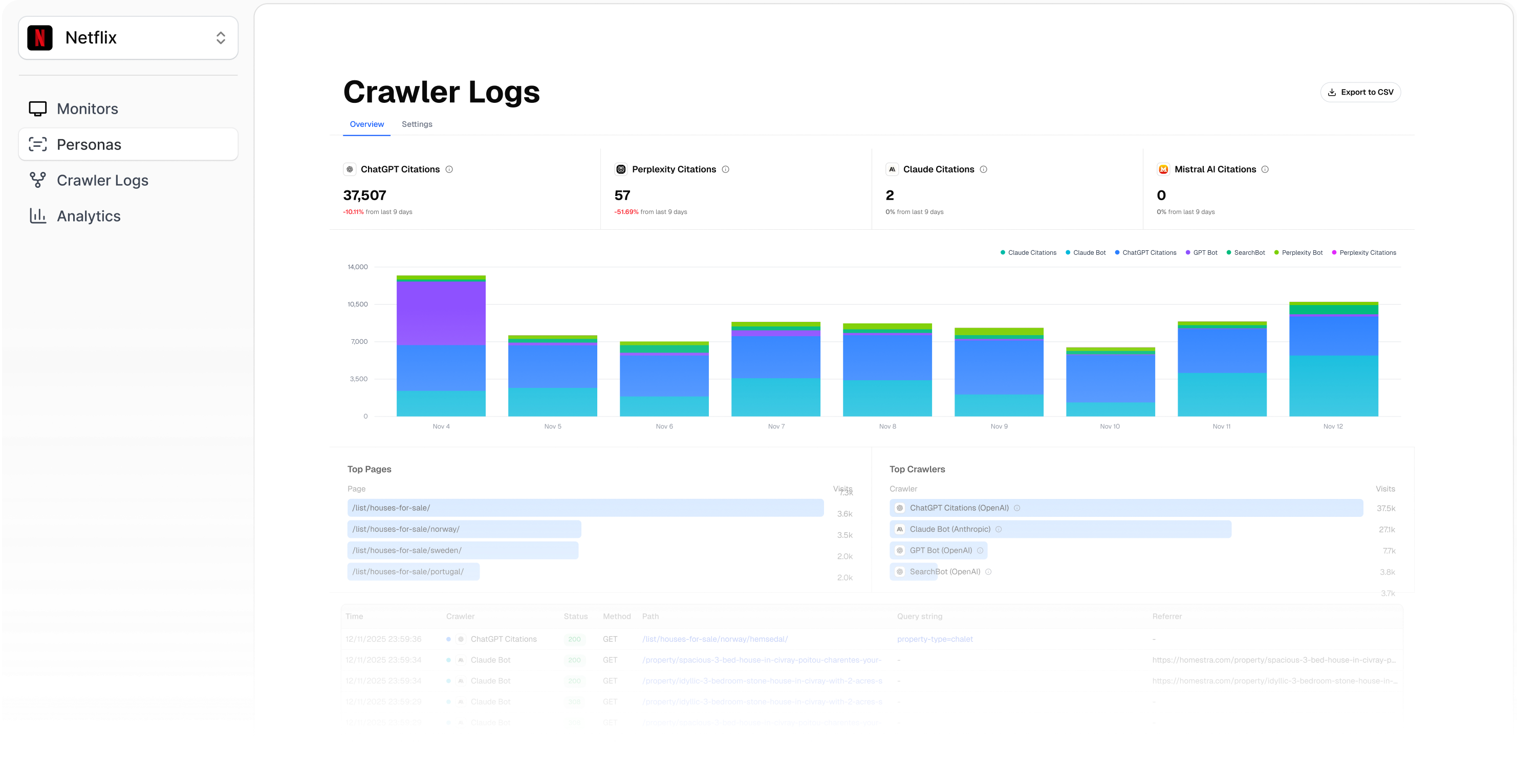 Generative Engine Optimization for B2B Marketing Teams