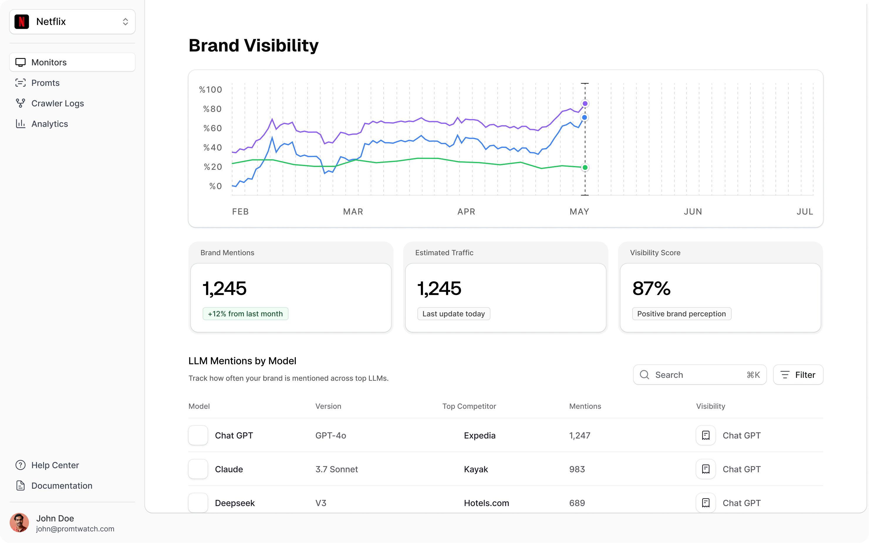 Generative Engine Optimization for Direct to Consumer Brands: The New Battle for Product Discovery