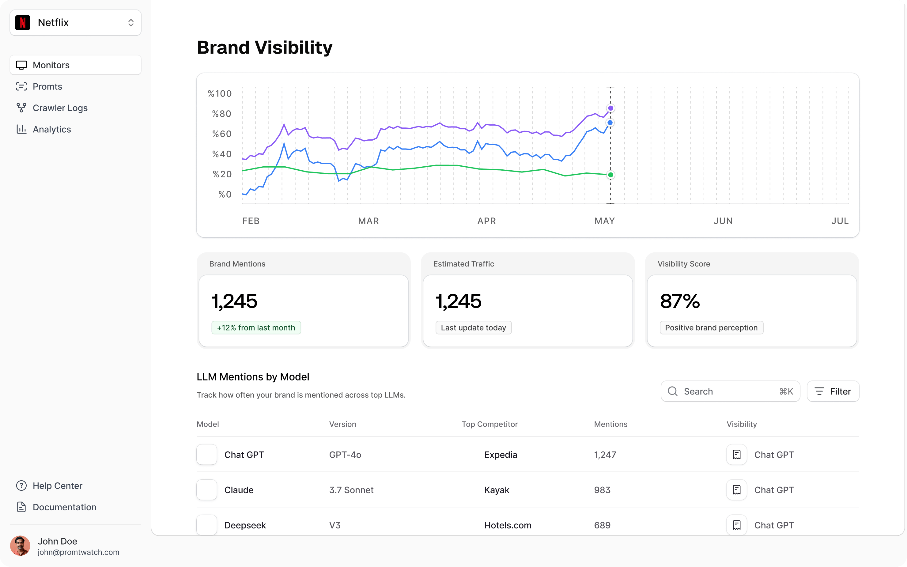 Generative Engine Optimization for Direct to Consumer Brands: The New Battle for Product Discovery