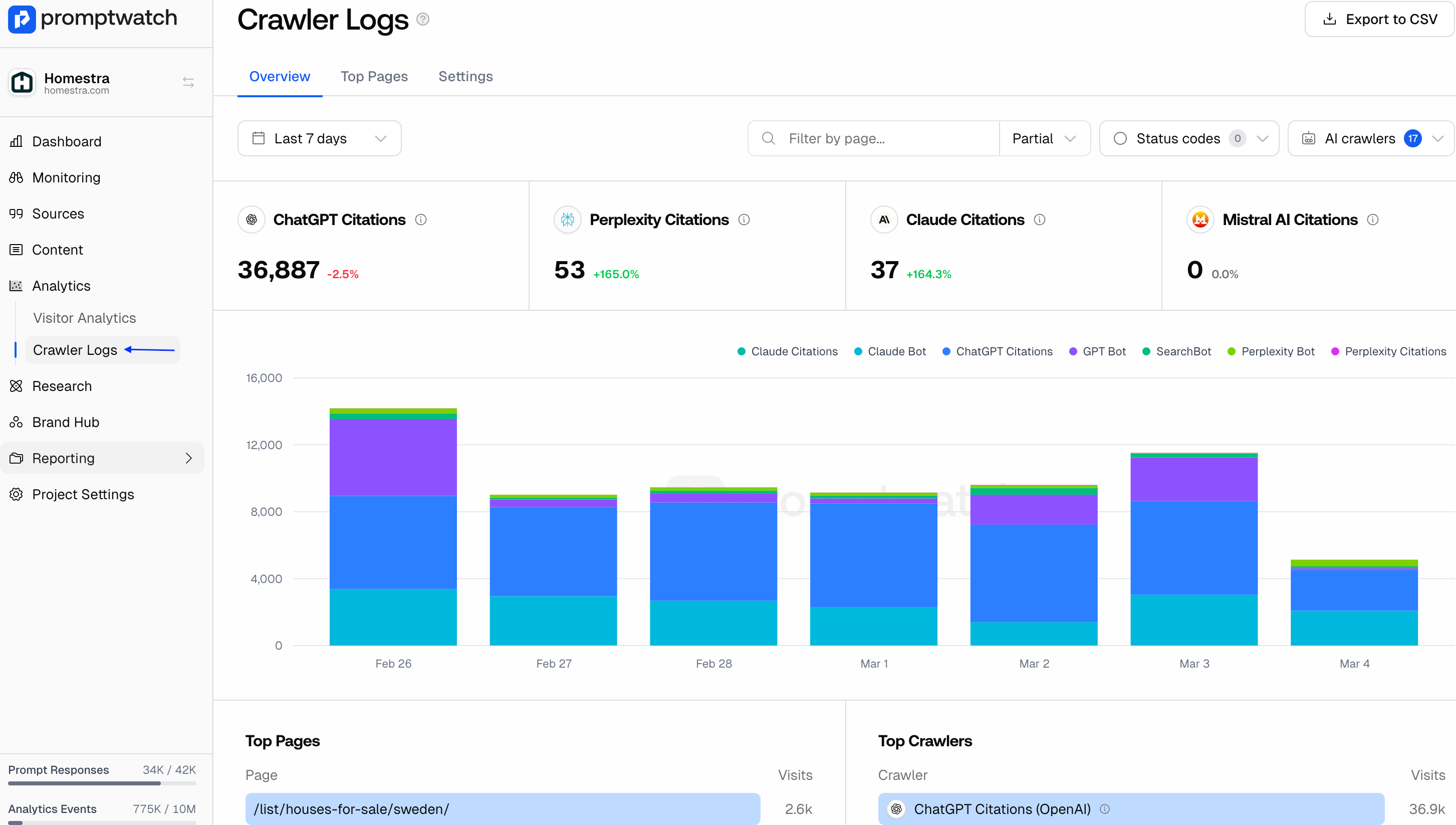 How Teams Are Using AI Visibility to Drive Results from GEO