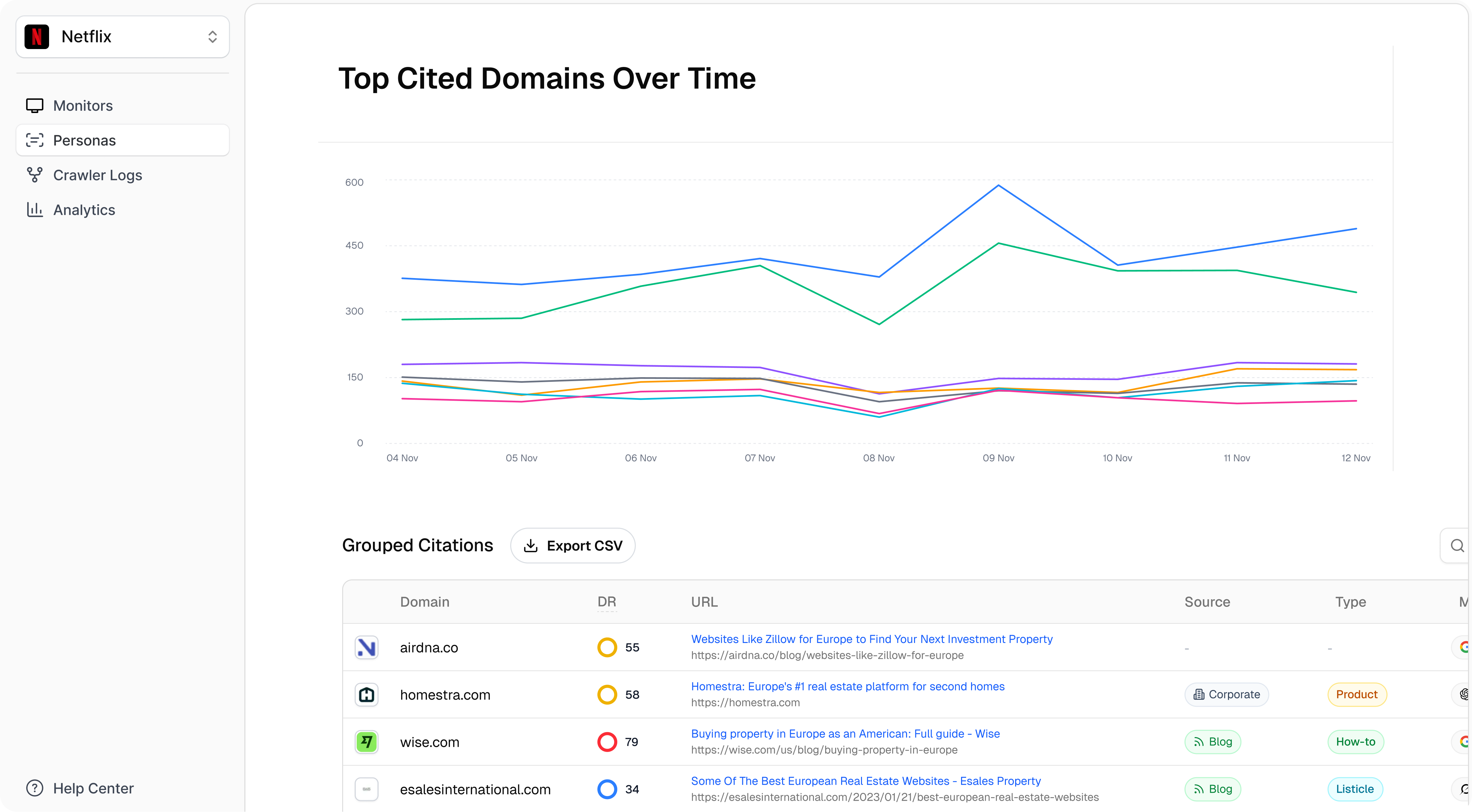 Using Citations in Promptwatch to Guide Your GEO Strategy