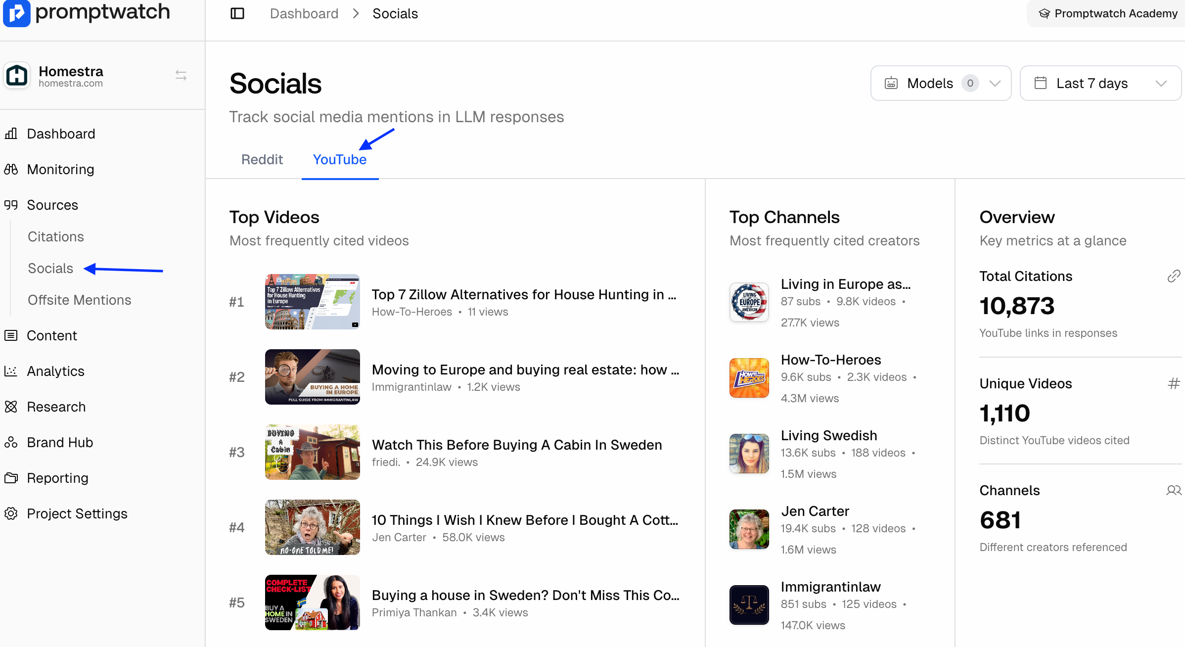 YouTube Citations in Promptwatch