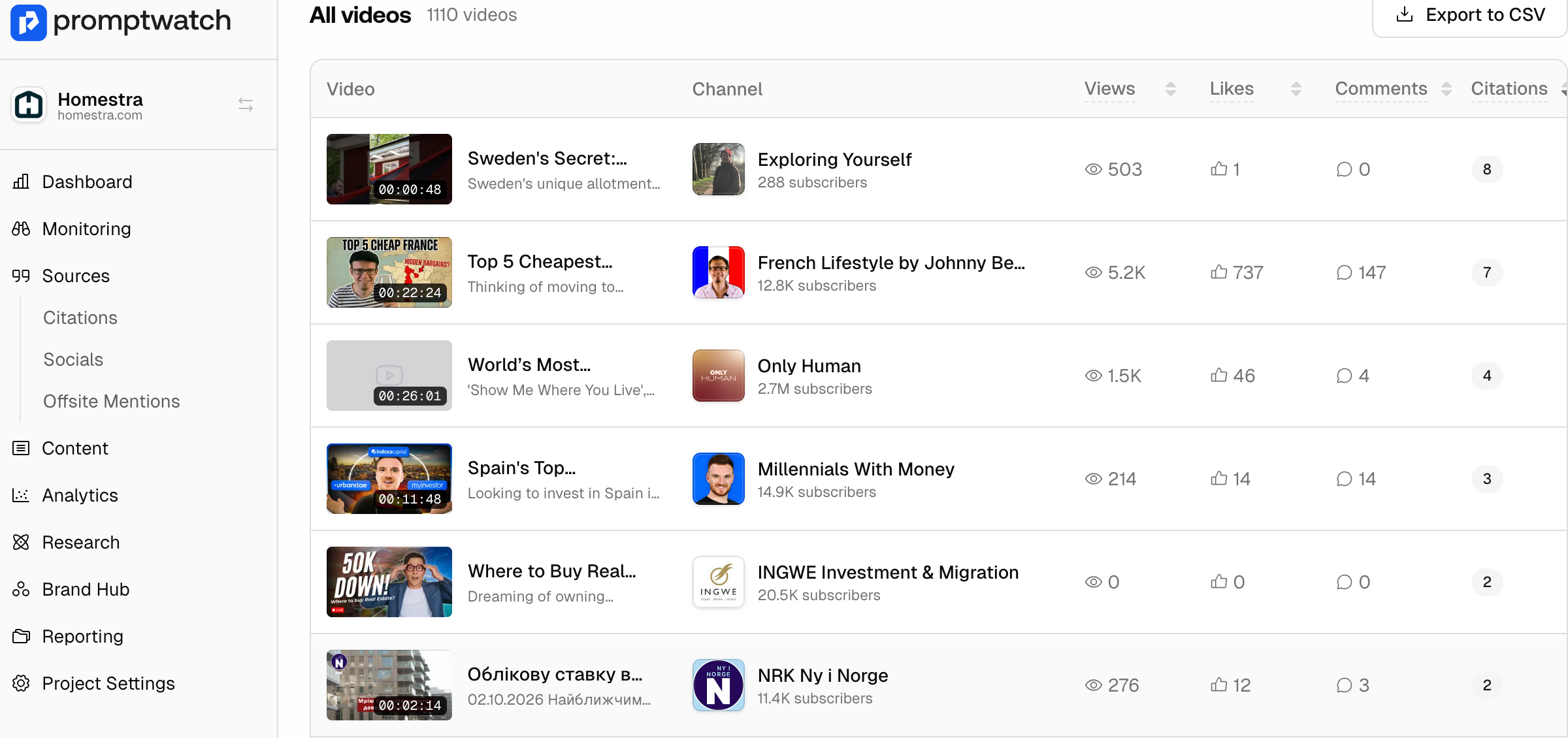 YouTube Citations in Promptwatch