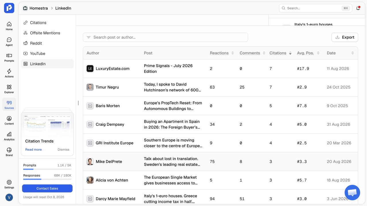 The LinkedIn posts table in Promptwatch, with authors, reactions, comments, citations, average citation position, and dates.