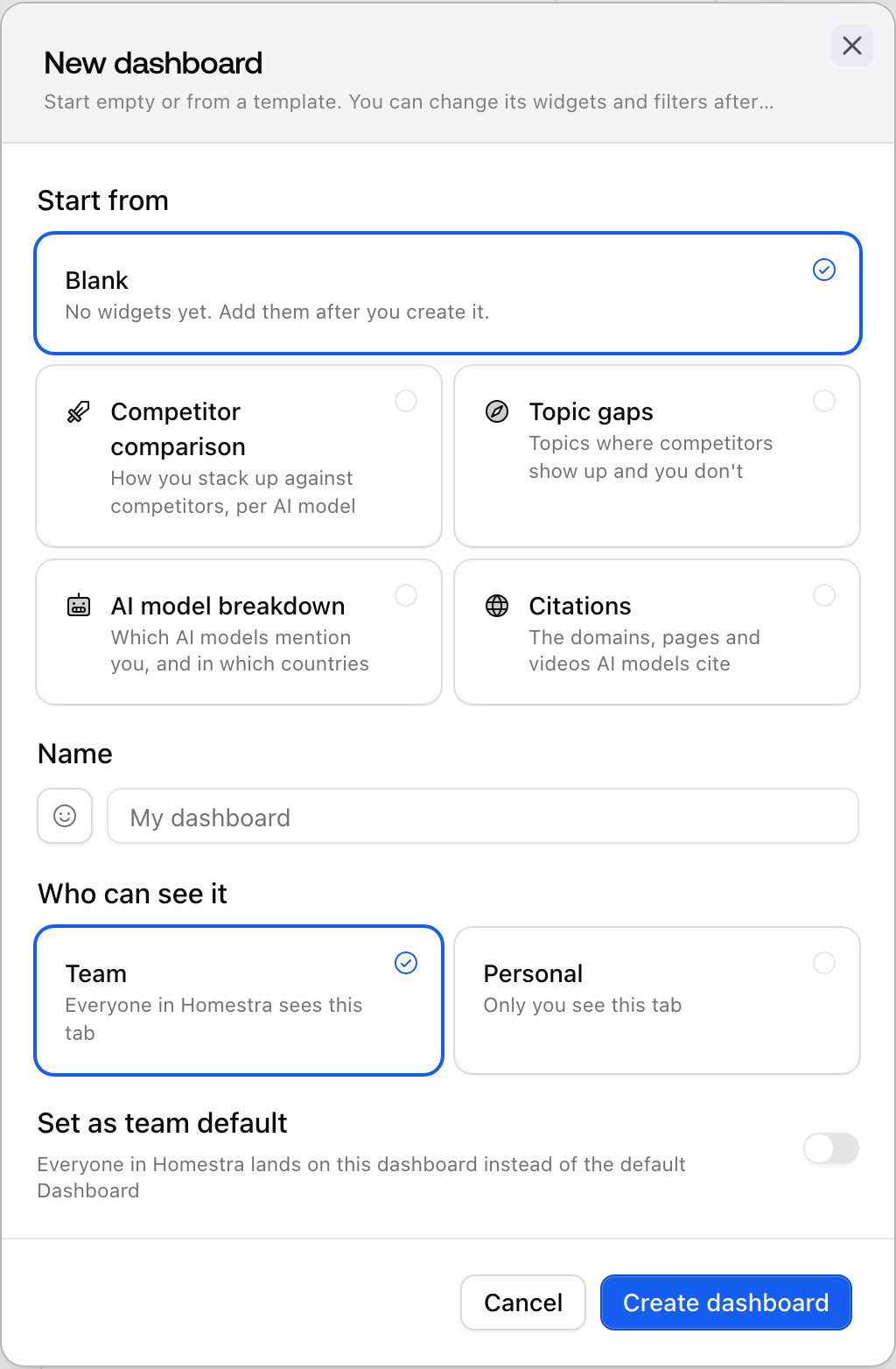 The Promptwatch New dashboard dialog with Blank and four templates under Start from, the Team and Personal choices, and the Set as team default switch.
