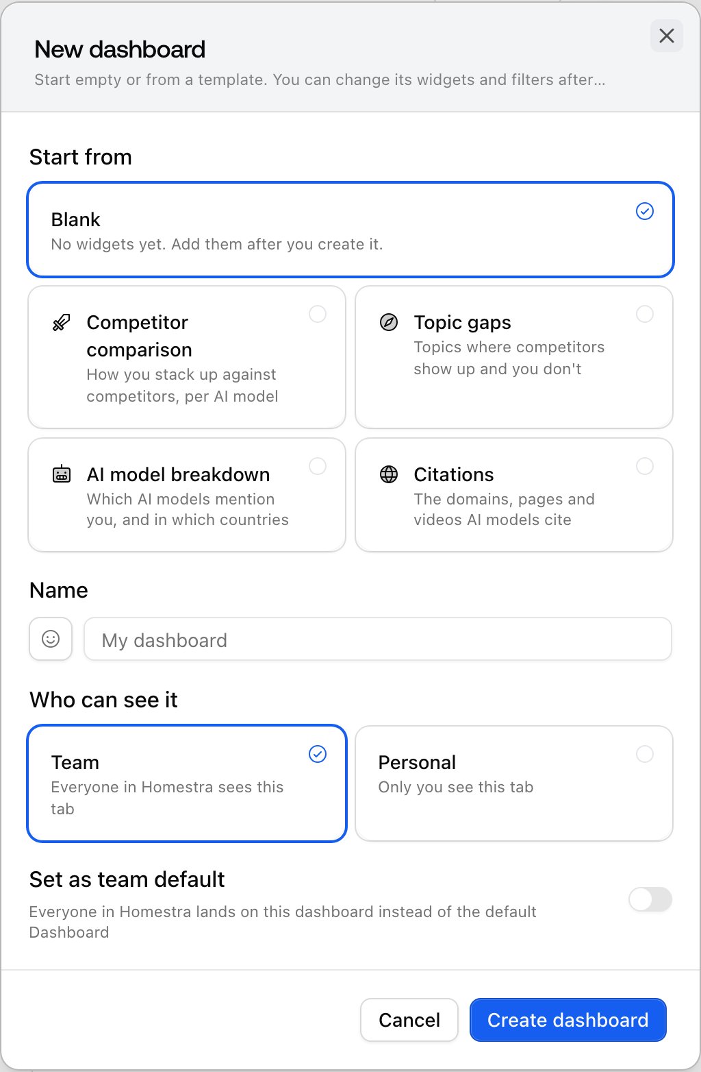 The Promptwatch New dashboard dialog with Blank and four templates under Start from, the Team and Personal choices, and the Set as team default switch.