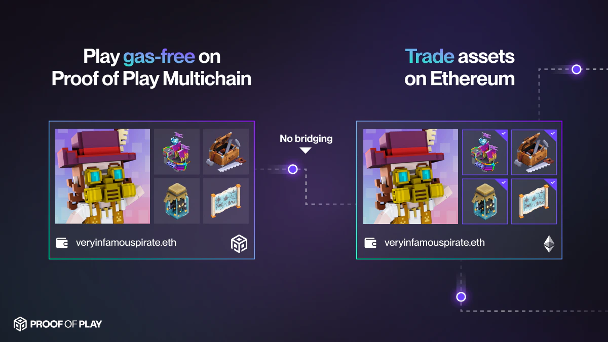 Mirror Interoperability