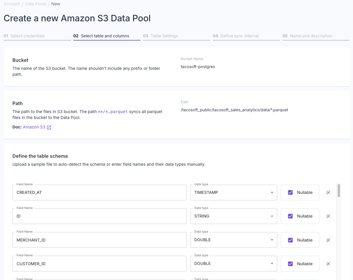 A screenshot demonstrating the schema preview of a new Amazon S3 Parquet Data Pool in the Propel Console