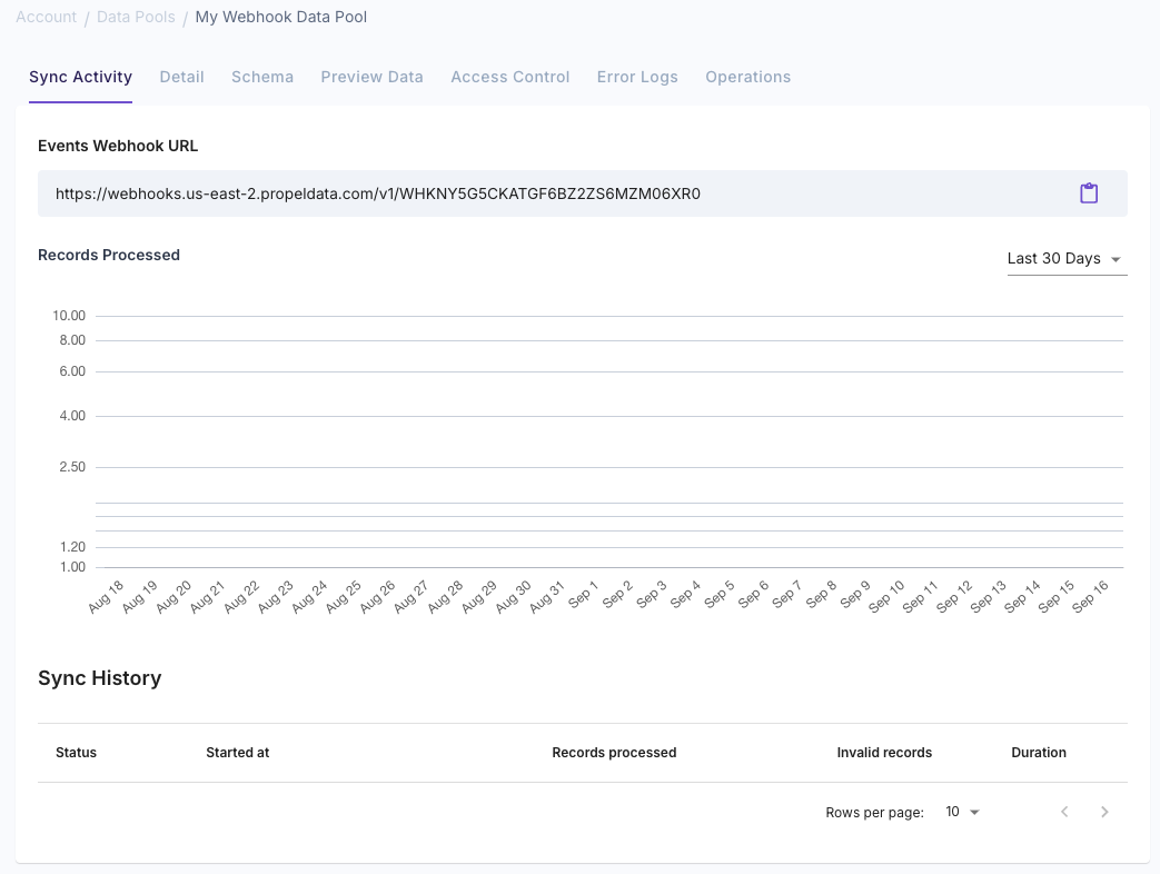 A screenshot demonstrating a new Webhook Data Pool in the Propel Console.