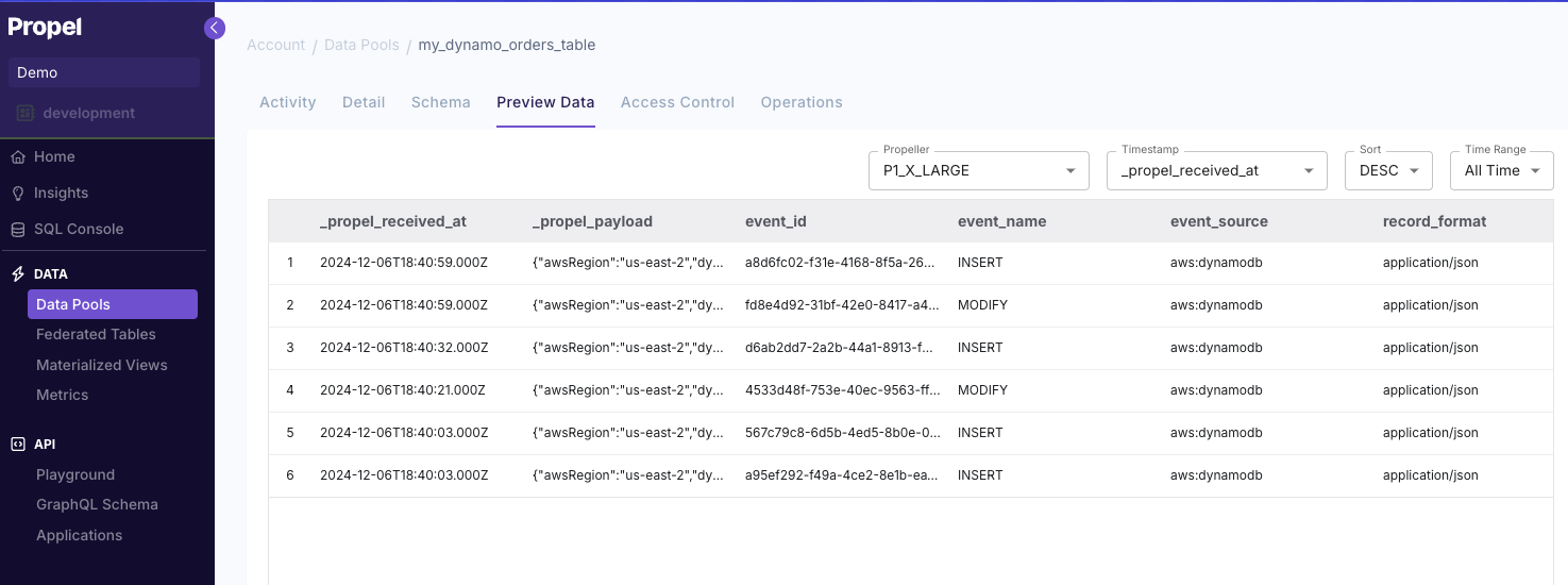 Screenshot showing the data preview in a DynamoDB Data Pool.