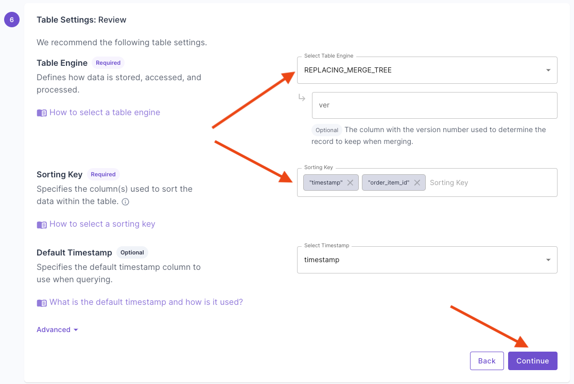 Materialized View details