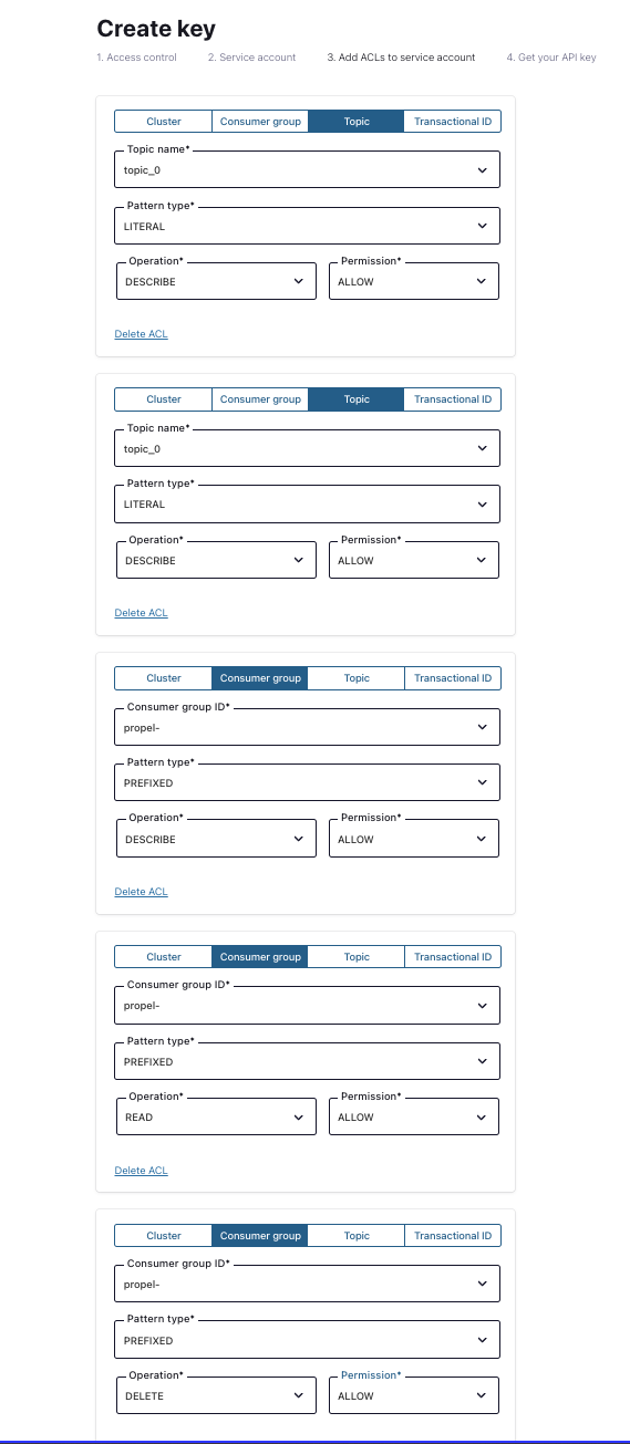 Confluent Cloud API Keys
