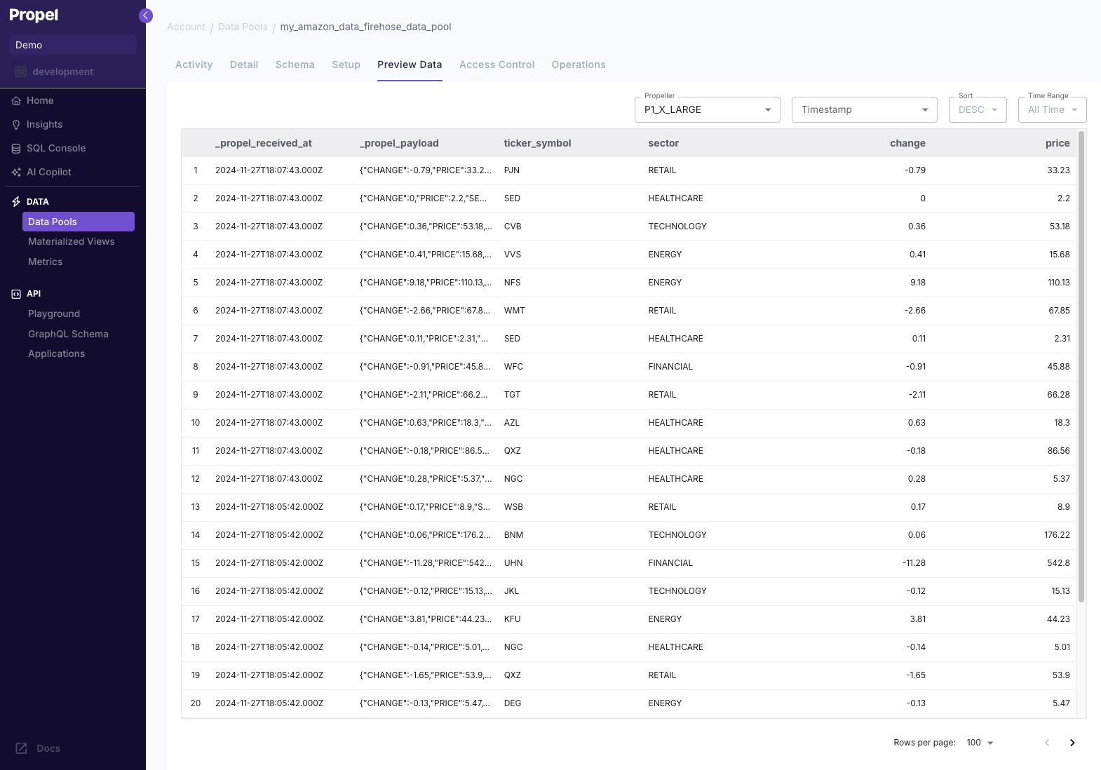 Previewing ingested data in the Propel Console