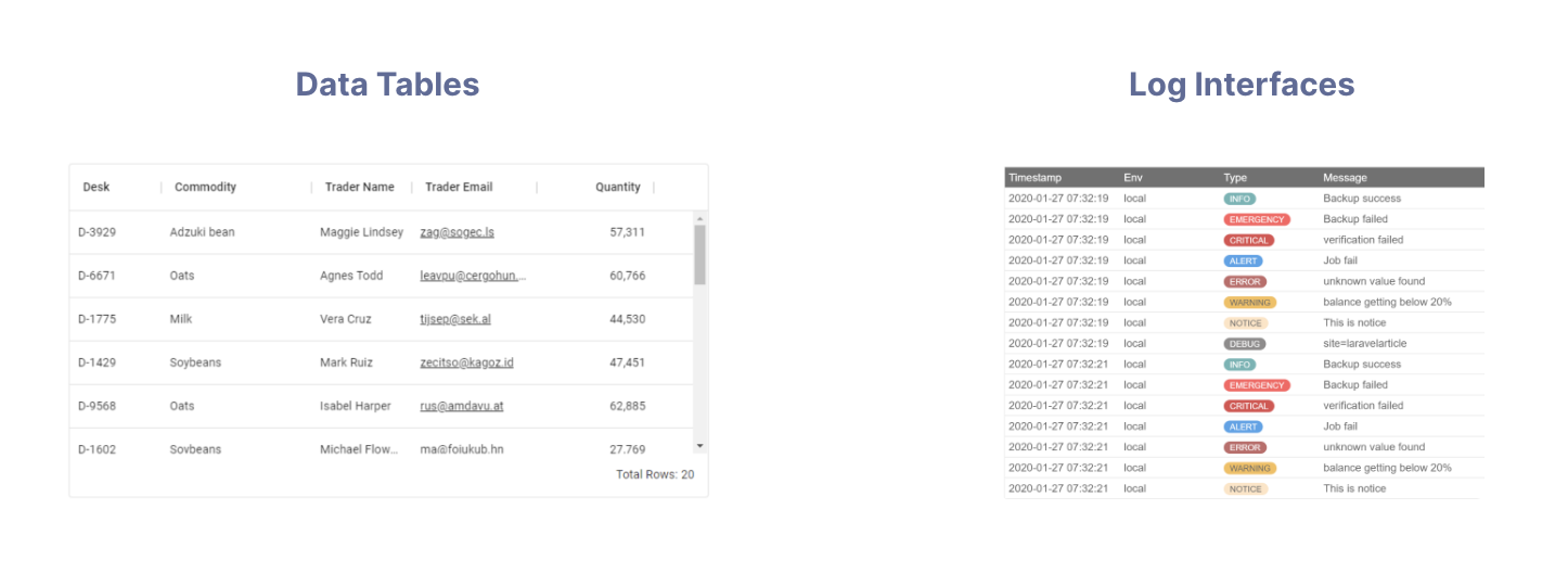 Propel's Data Grid API use cases