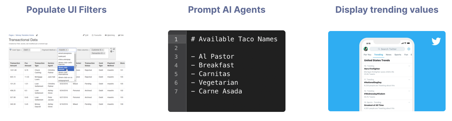 Propel's Top Values API use cases