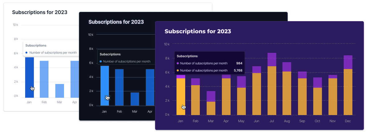 Propel's UI Kit Themes