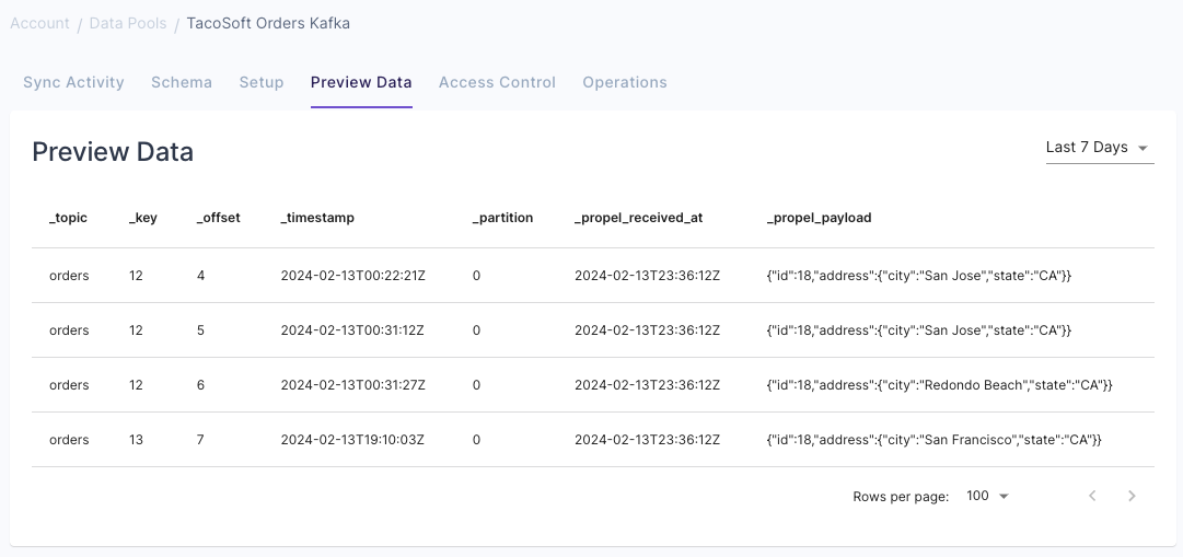 Data Pool preview data