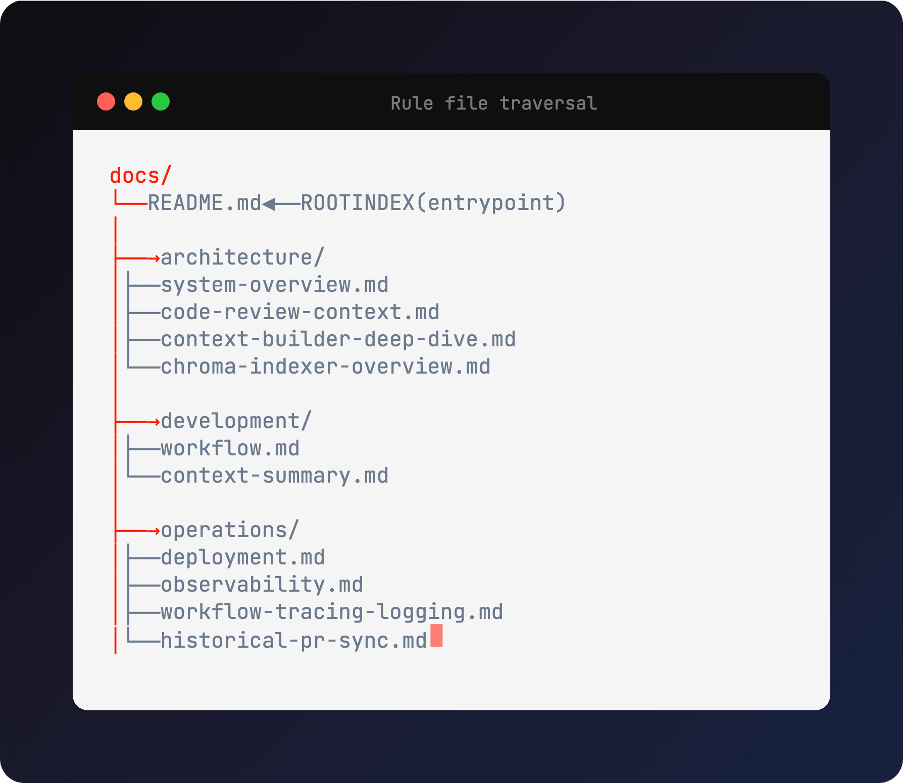Rule file traversal context graph illustration